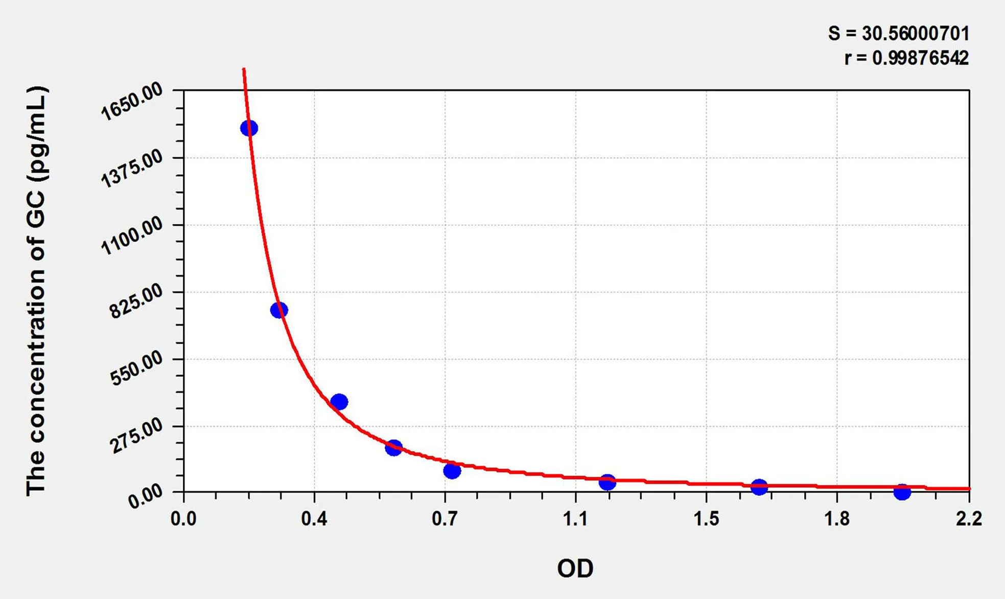 Human GC (Glucagon) ELISA Kit