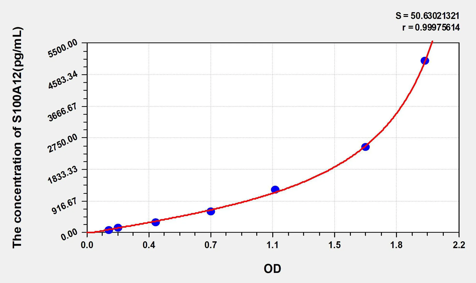 Human S100A12 (S100 Calcium Binding Protein A12) ELISA Kit