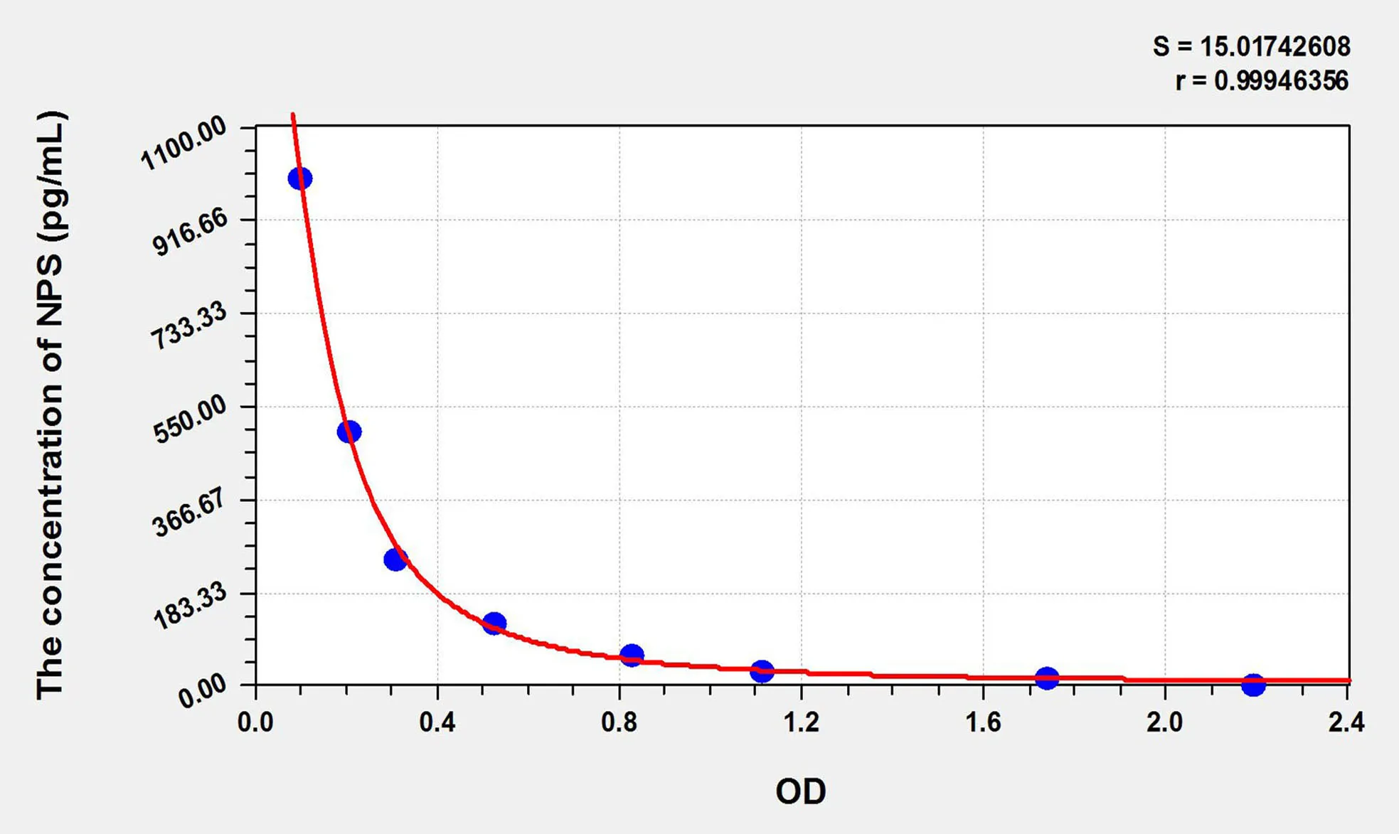 Human NPS (Neuropeptide S) ELISA Kit