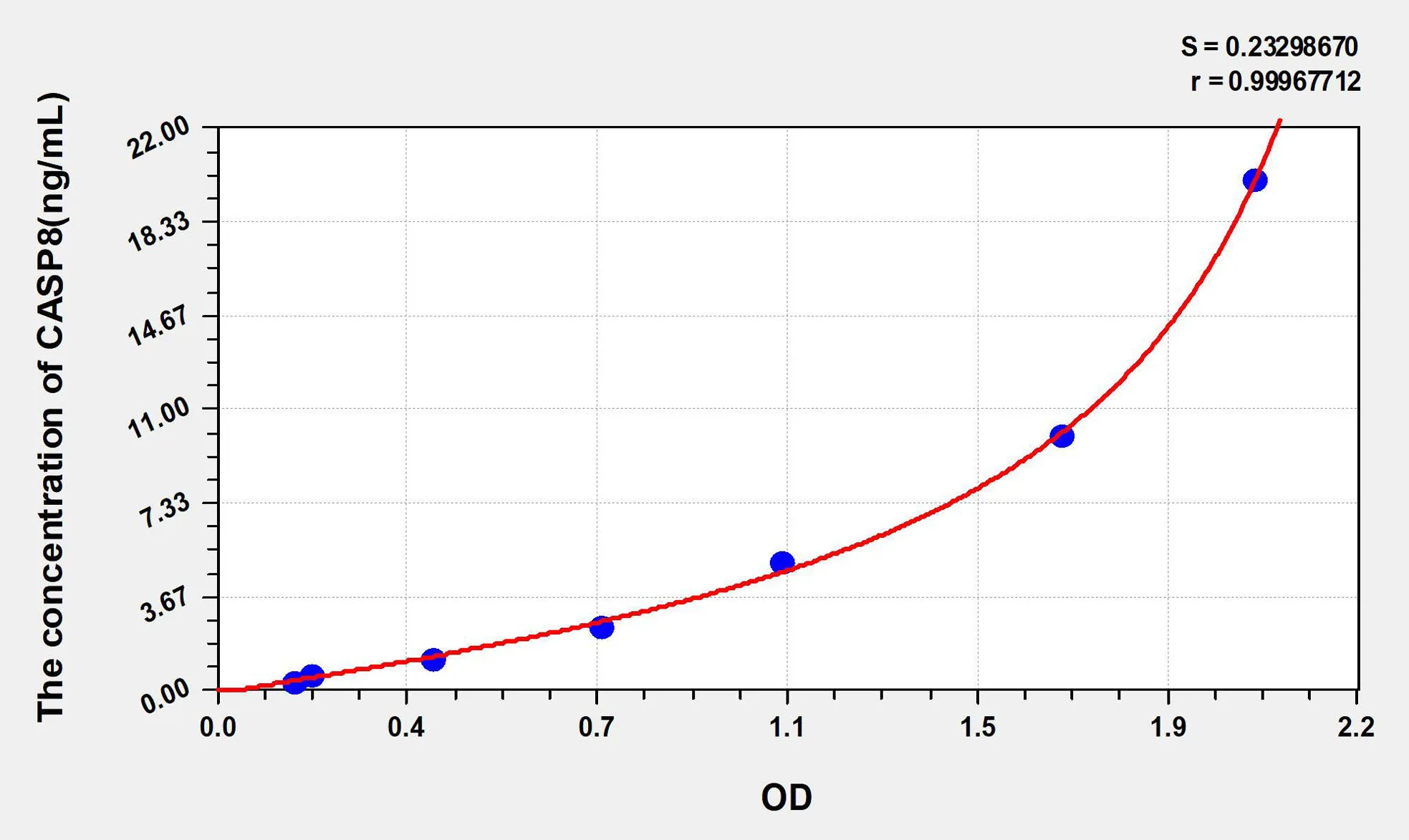 Mouse CASP8 (Caspase 8) ELISA Kit - image 1