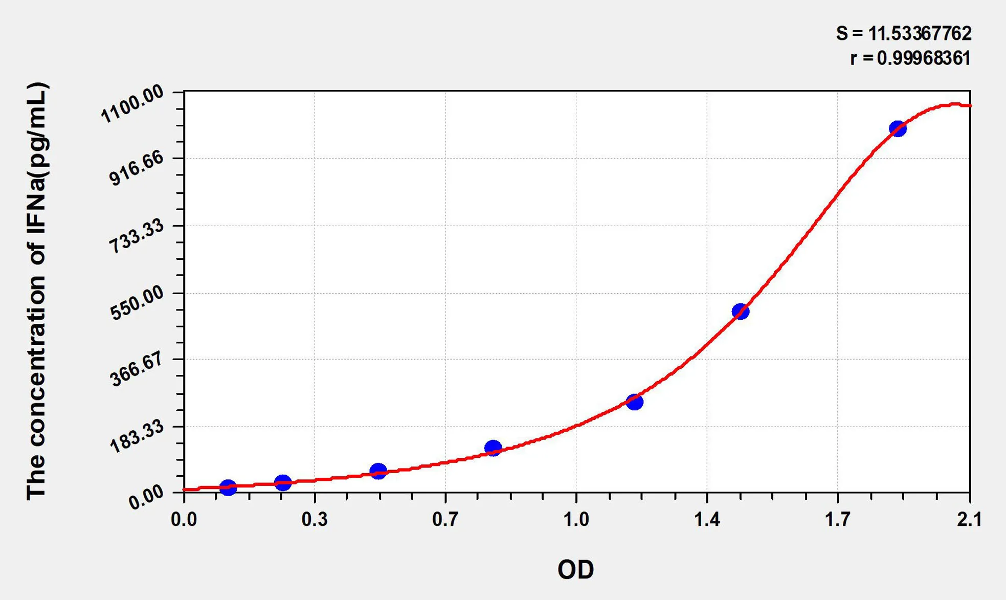 Mouse IFNa (Interferon Alpha) ELISA Kit - image 1