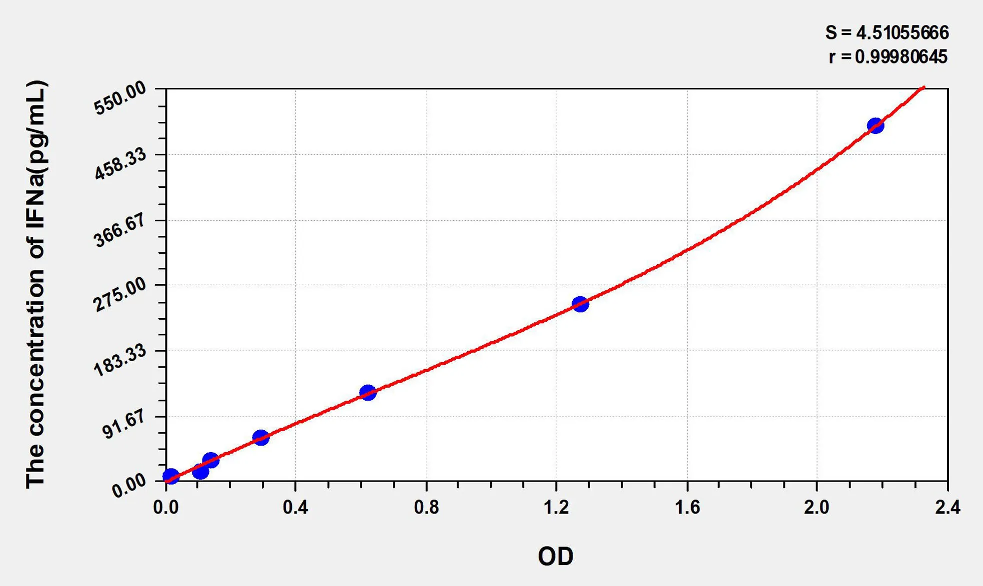 Human IFNa (Interferon Alpha) ELISA Kit - image 1