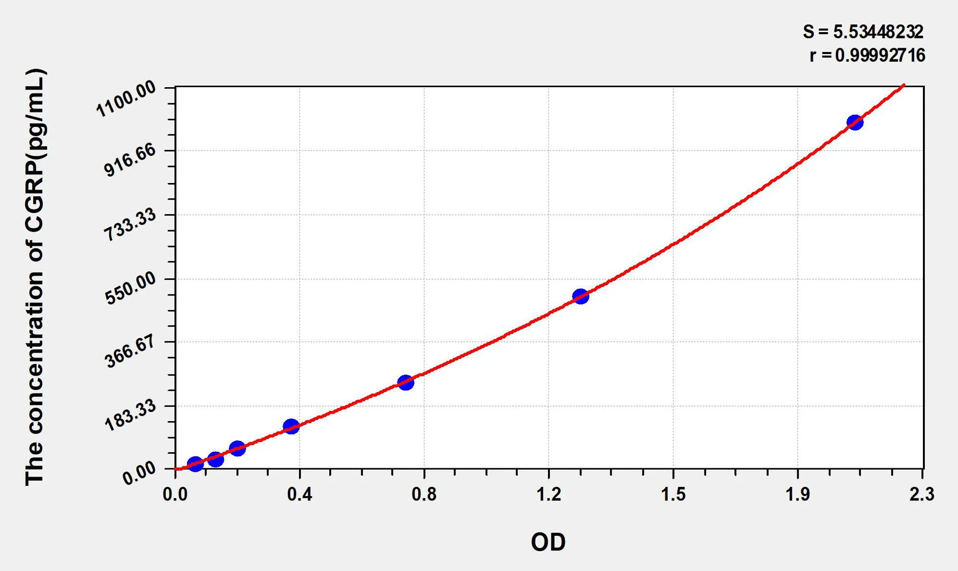Mouse CGRP2 (Calcitonin Gene Related Peptide 2) ELISA Kit - image 1