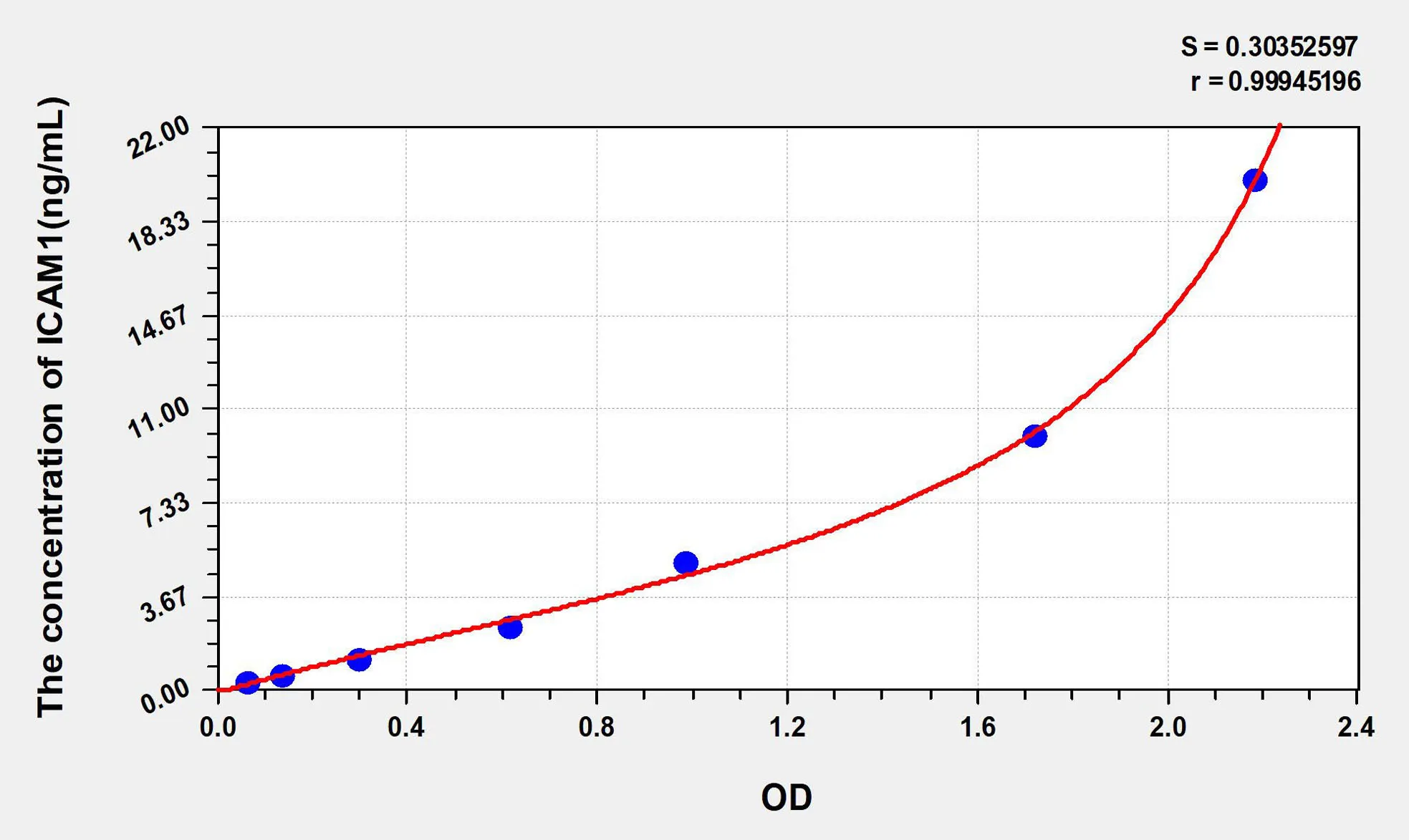 Mouse ICAM1 (Intercellular Adhesion Molecule 1) ELISA Kit - image 1
