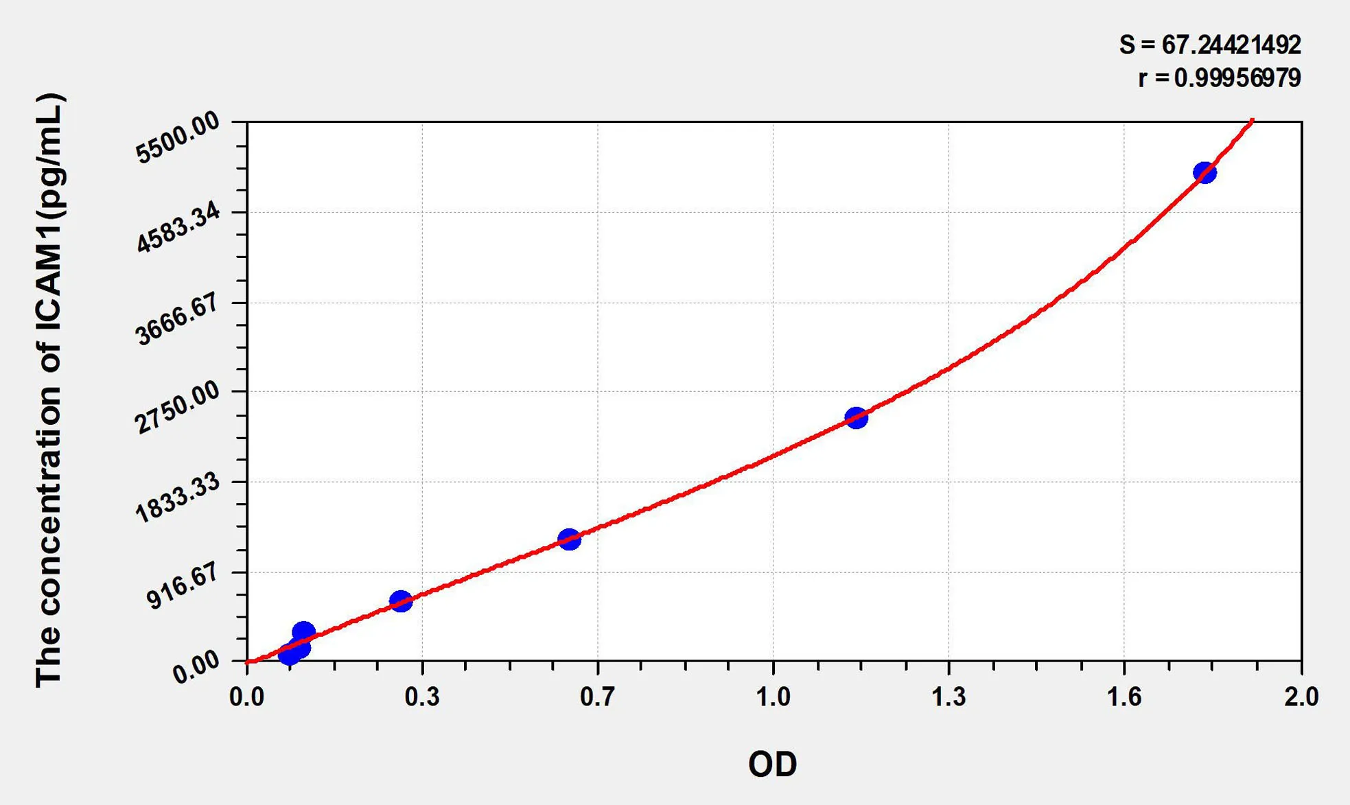 Human ICAM1 (Intercellular Adhesion Molecule 1) ELISA Kit - image 1
