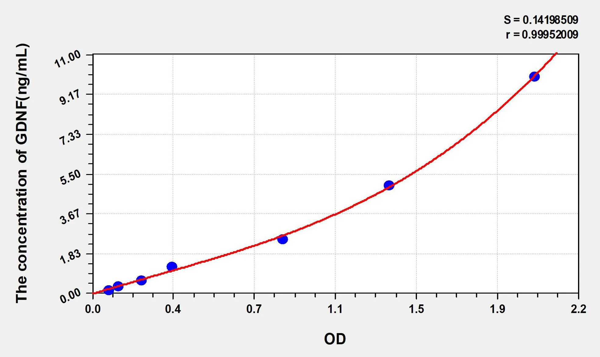 Human GDNF (Glial Cell Line Derived Neurotrophic Factor) ELISA Kit - image 1
