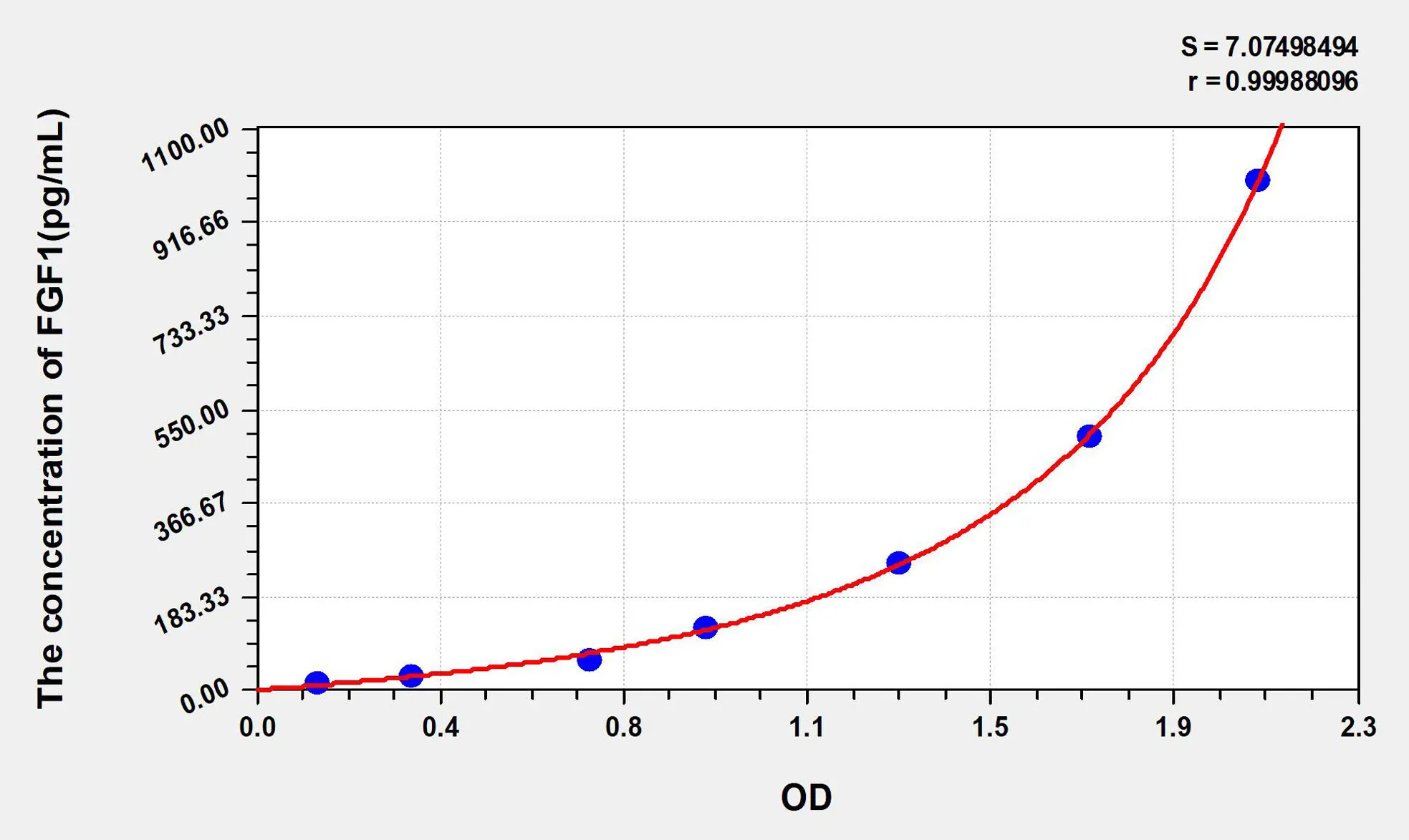 Human FGF1 (Fibroblast Growth Factor 1, Acidic) ELISA Kit