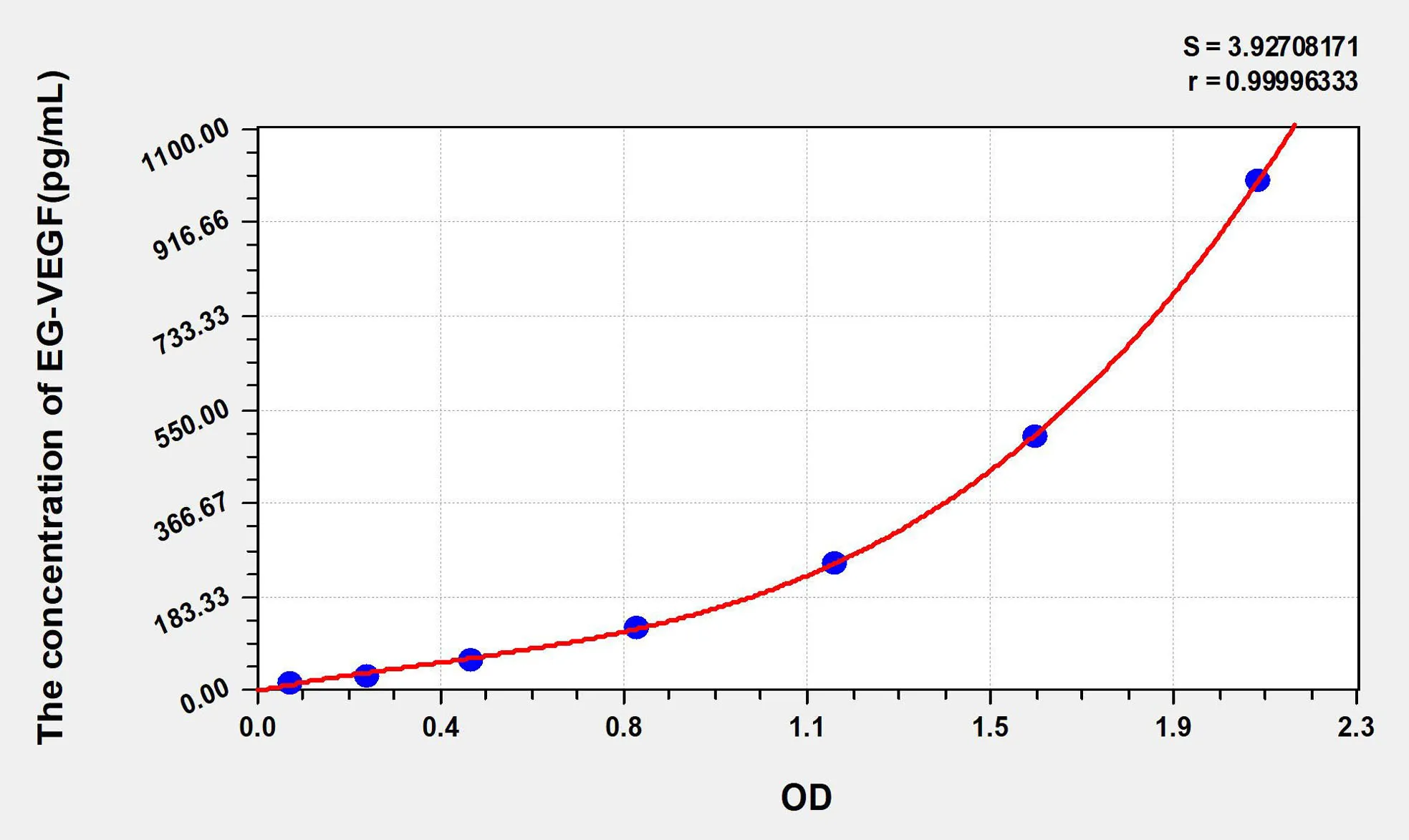 Human EG-VEGF (Endocrine Gland Derived Vascular Endothelial Growth Factor) ELISA Kit - image 1