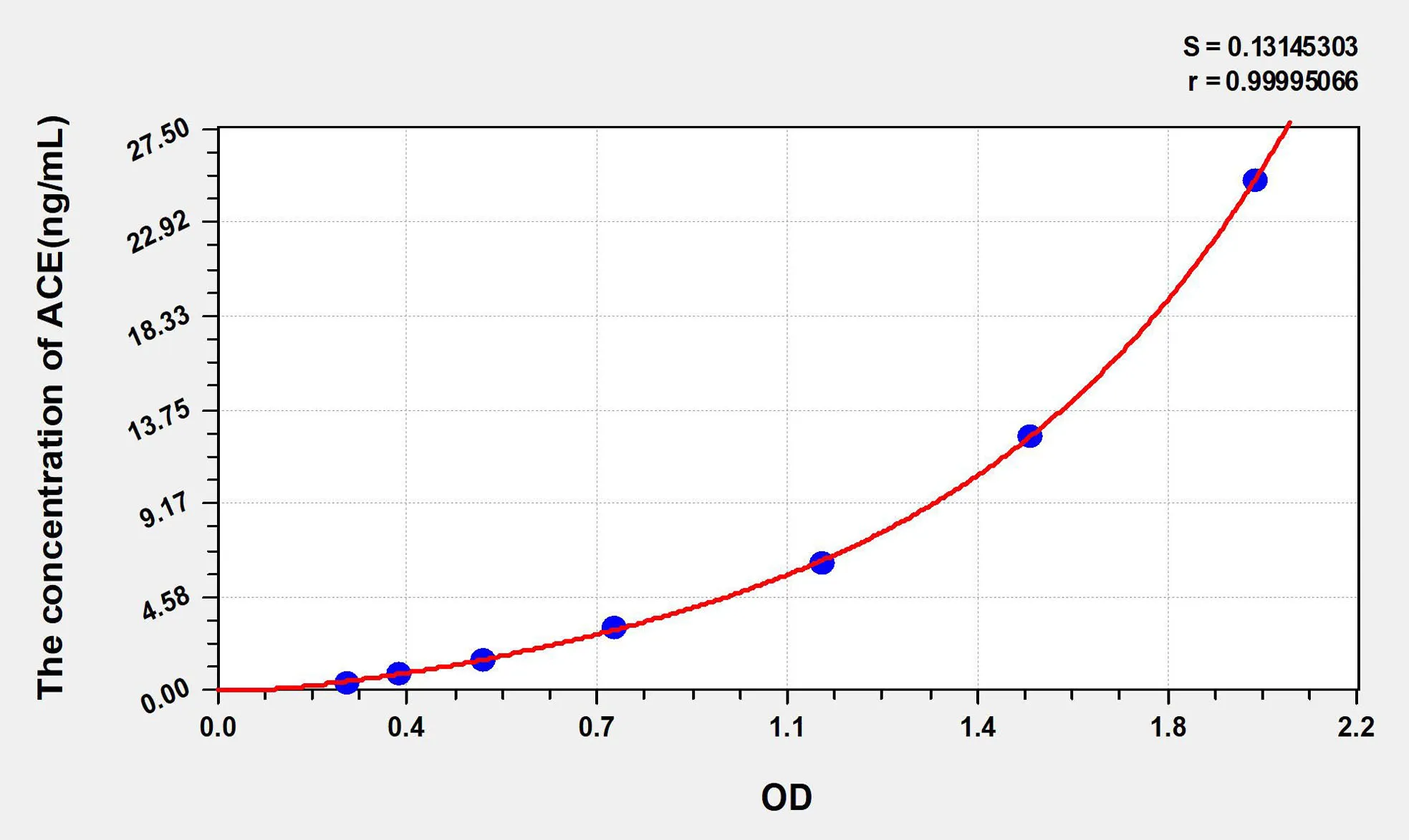 Human ACE (Angiotensin I Converting Enzyme) ELISA Kit - image 1
