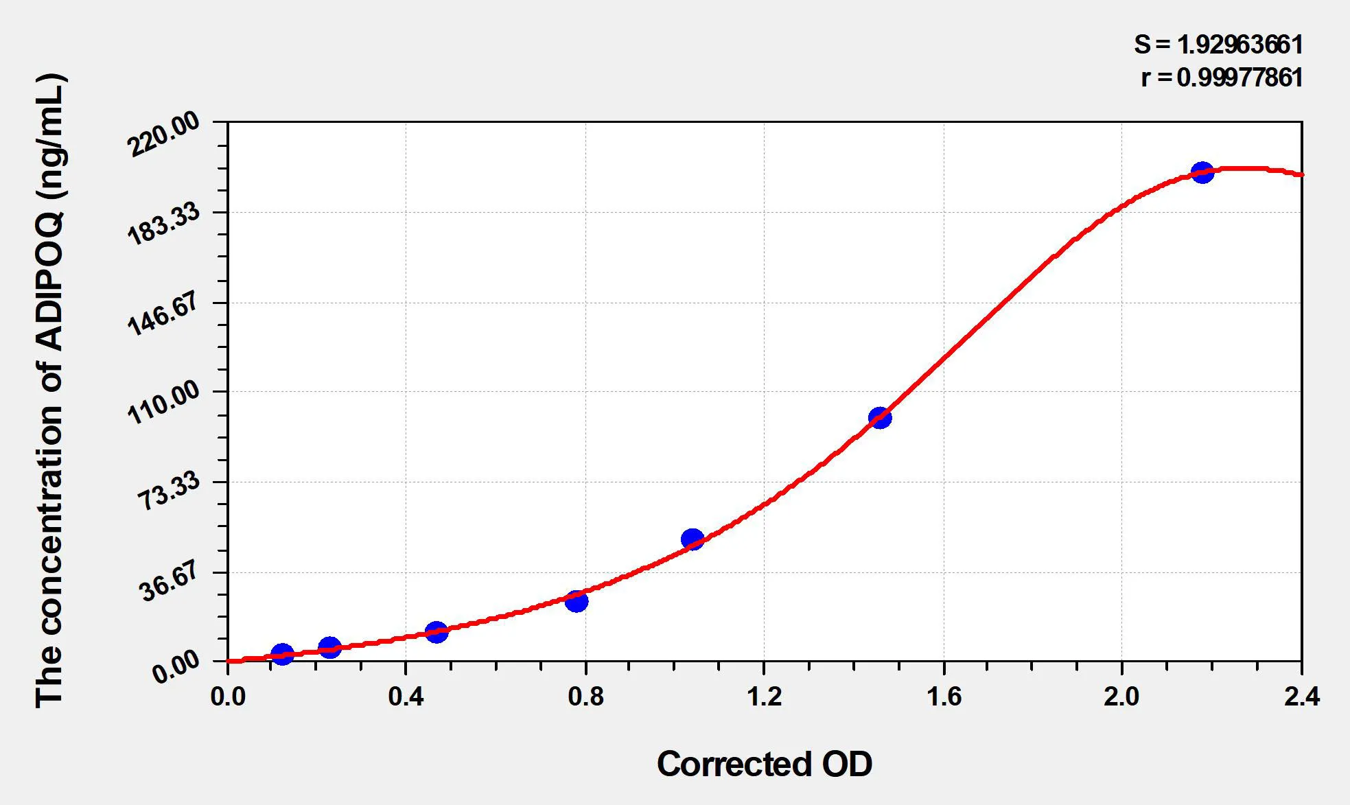 Sheep ADIPOQ (Adiponectin) ELISA Kit