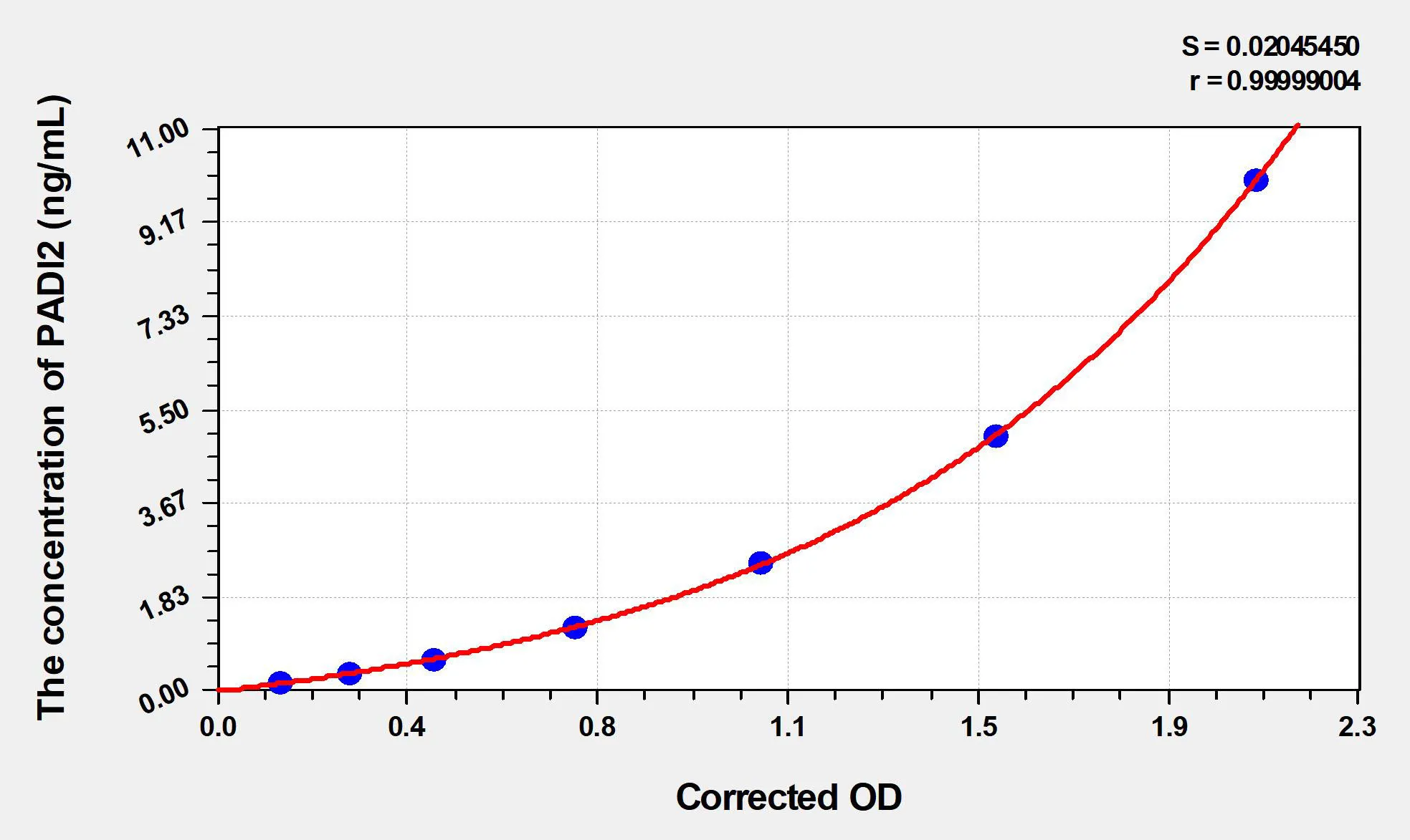 Rat PADI2 (Peptidyl Arginine Deiminase Type II) ELISA Kit - image 1