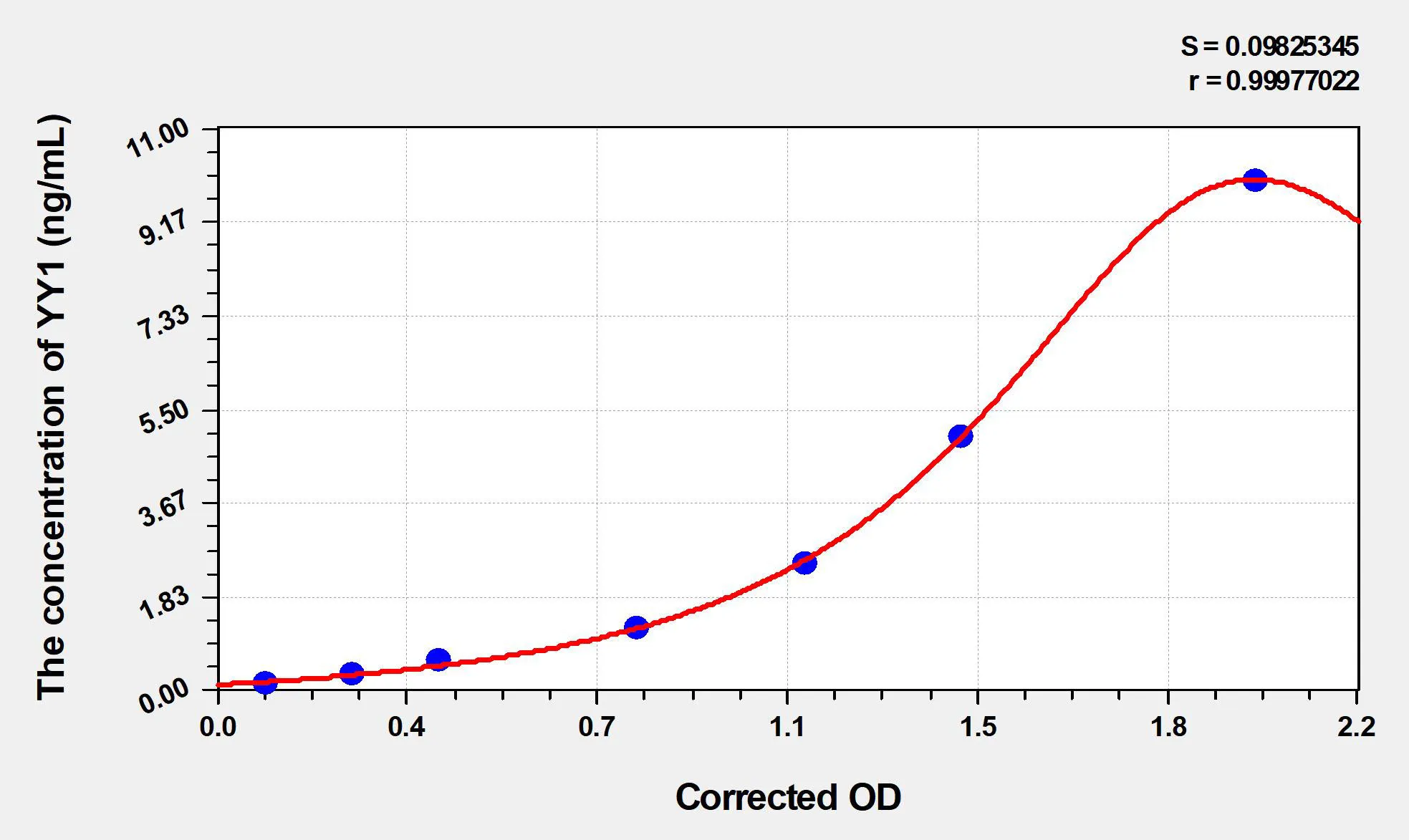 Mouse YY1 (YY1 Transcription Factor) ELISA Kit - image 1