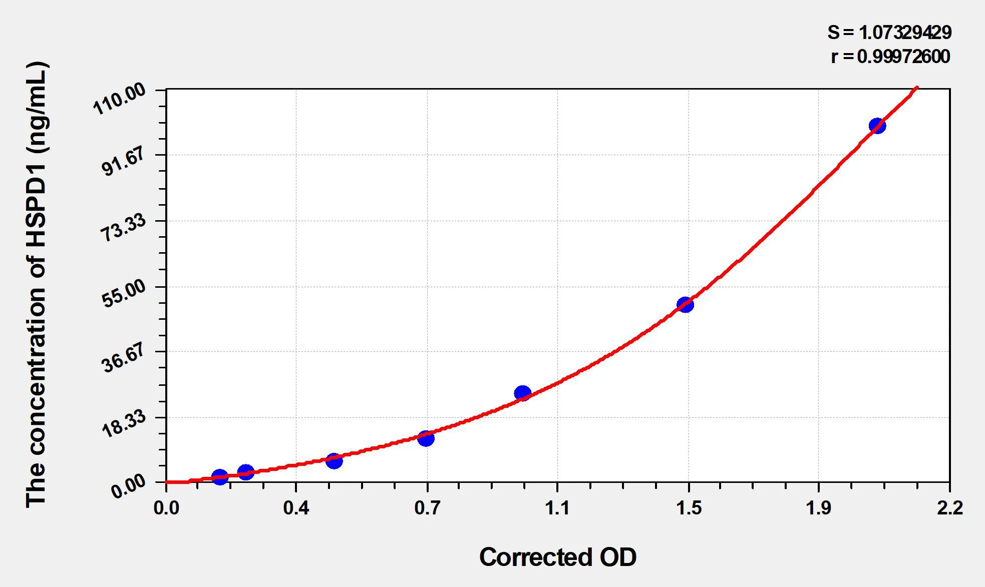 Chicken HSPD1 (Heat Shock 60kD Protein 1, Chaperonin) ELISA Kit - image 1