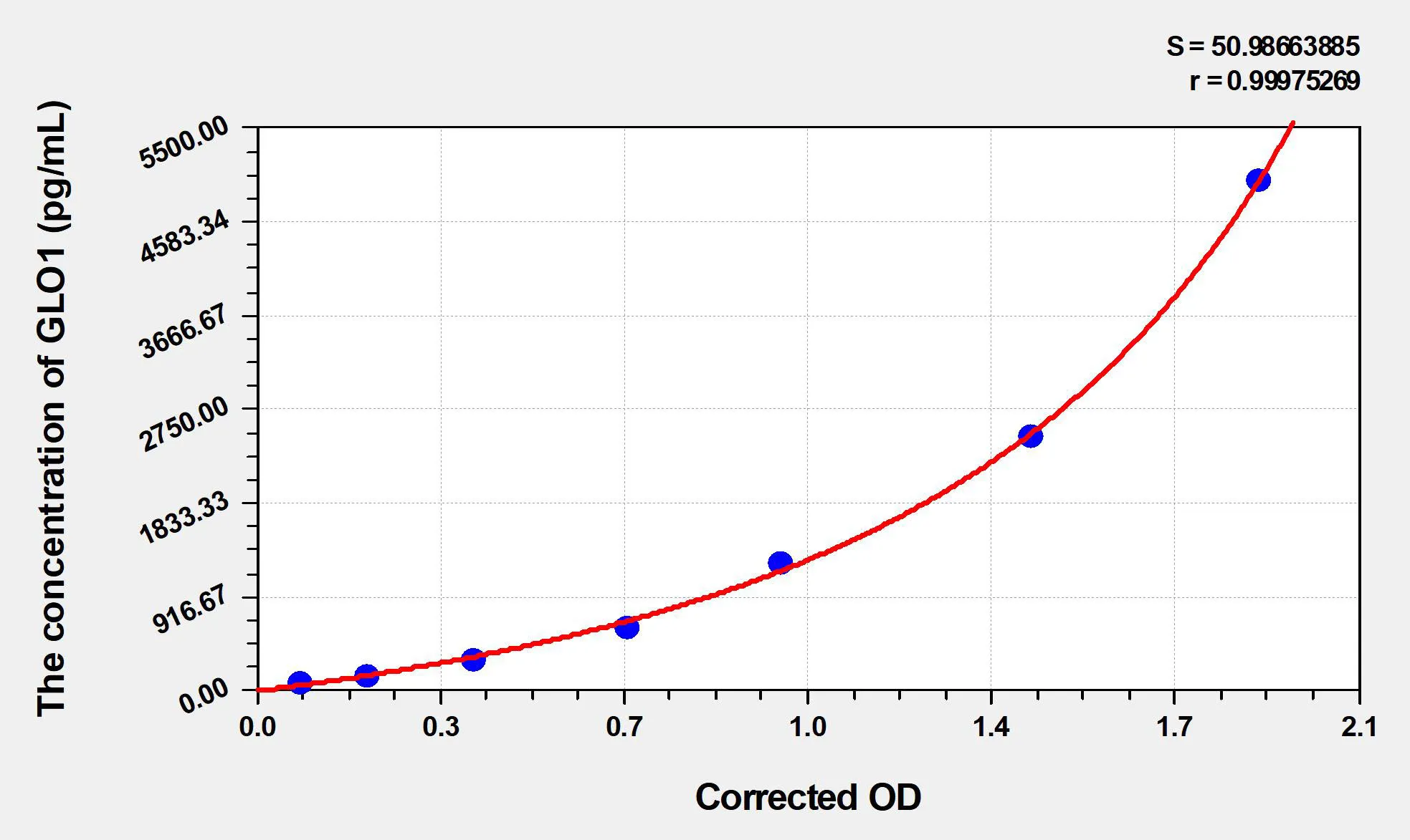 Mouse GLO1 (Glyoxalase I) ELISA Kit - image 1