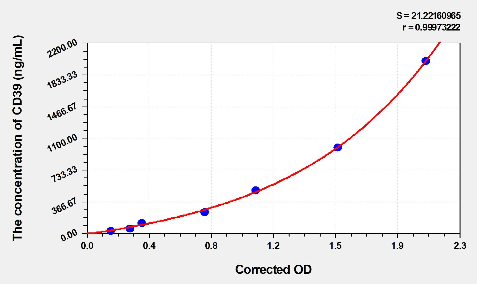 Human CD39 (Cluster of differentiation CD 39) ELISA Kit - image 1