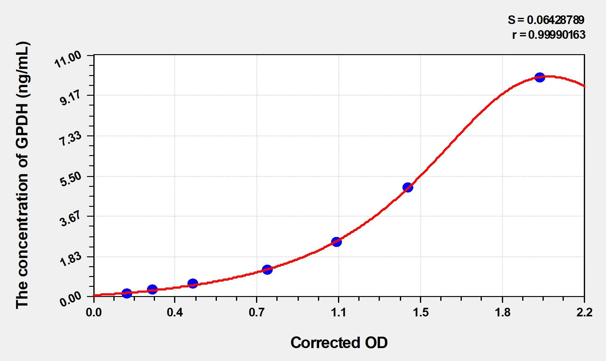 Mouse GPDH (glycerol-3-phosphate dehydrogenase) ELISA Kit - image 1