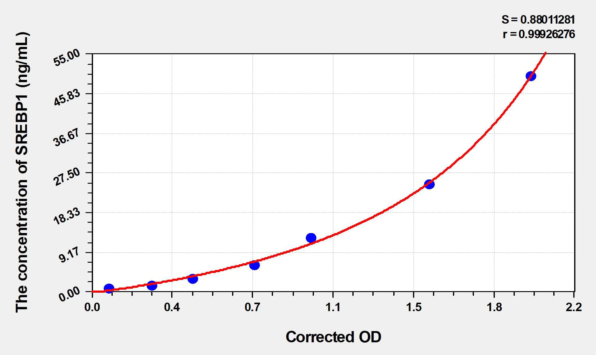 Mouse SREBP1 (Sterol regulatory element-binding protein 1) ELISA Kit - image 1