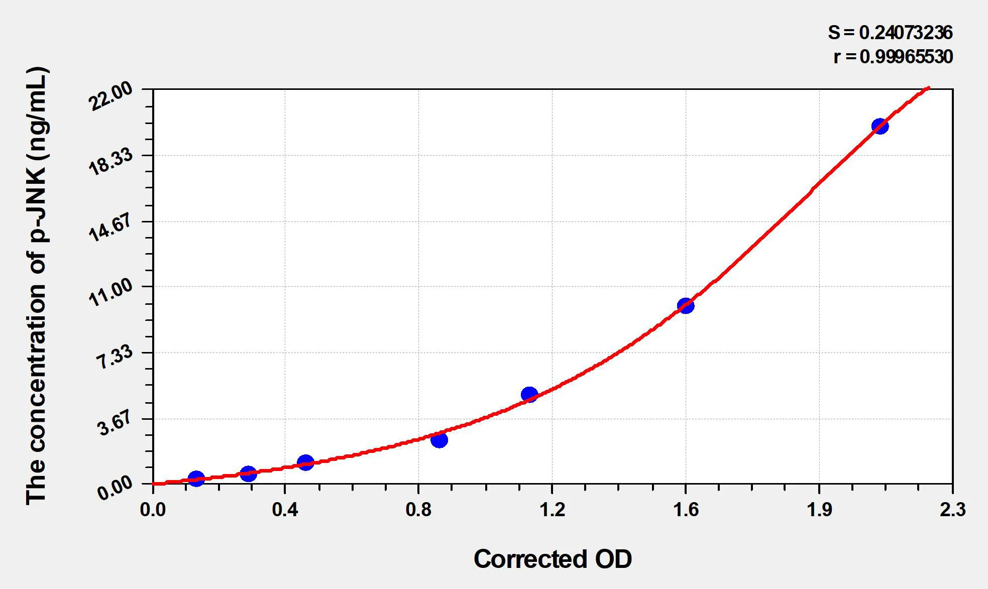 Rat p-JNK (Phosphorylated c-Jun N-terminal kinases) ELISA Kit - image 1