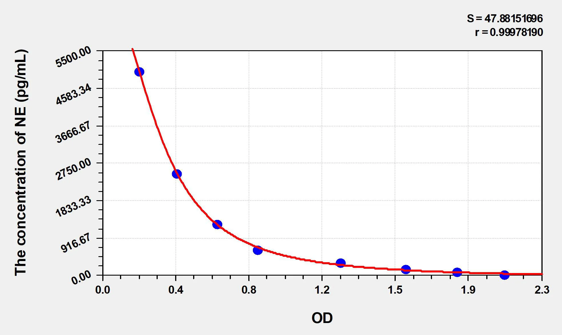 Zebrafish NE (Nor-Epinephrine) ELISA Kit - image 1