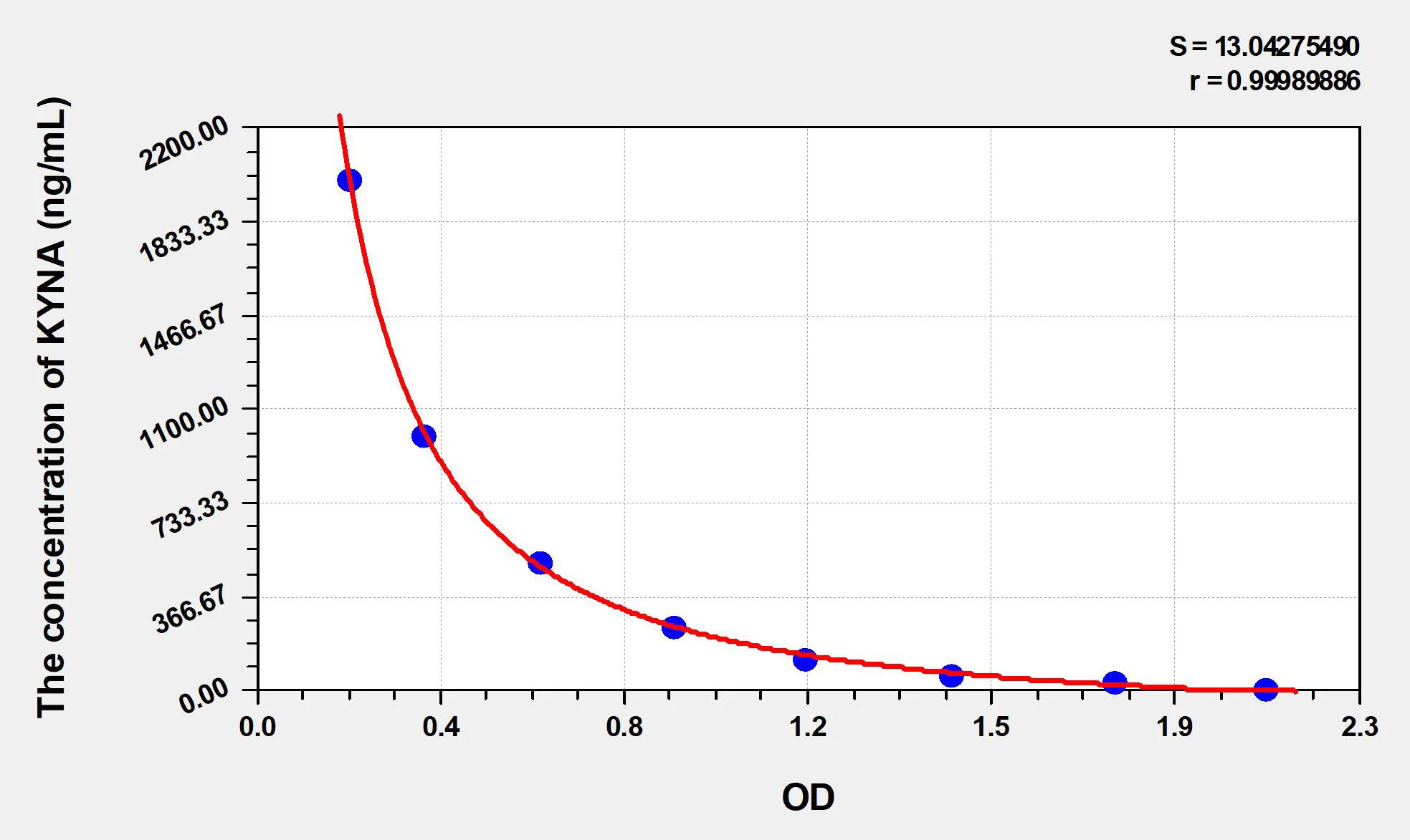 Human KYNA (Kynurenic Acid) ELISA Kit