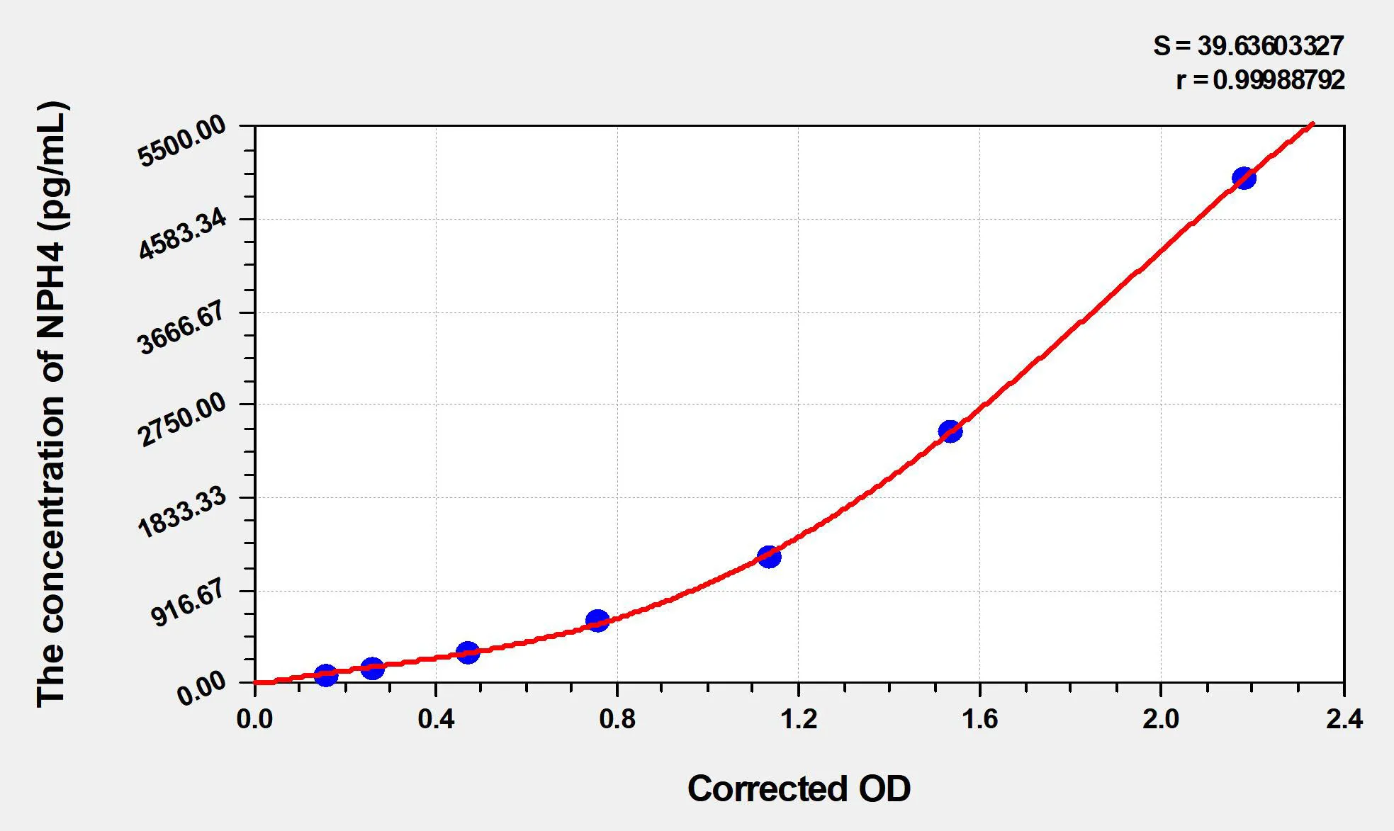 Human NXPH4 (Neurexophilin 4) ELISA Kit - image 1