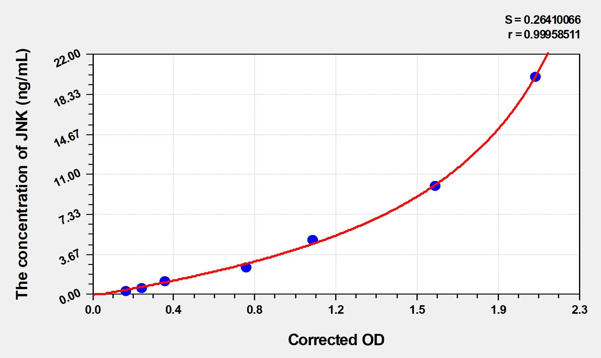 Mouse JNK (c-Jun N-terminal kinases) ELISA Kit - image 1