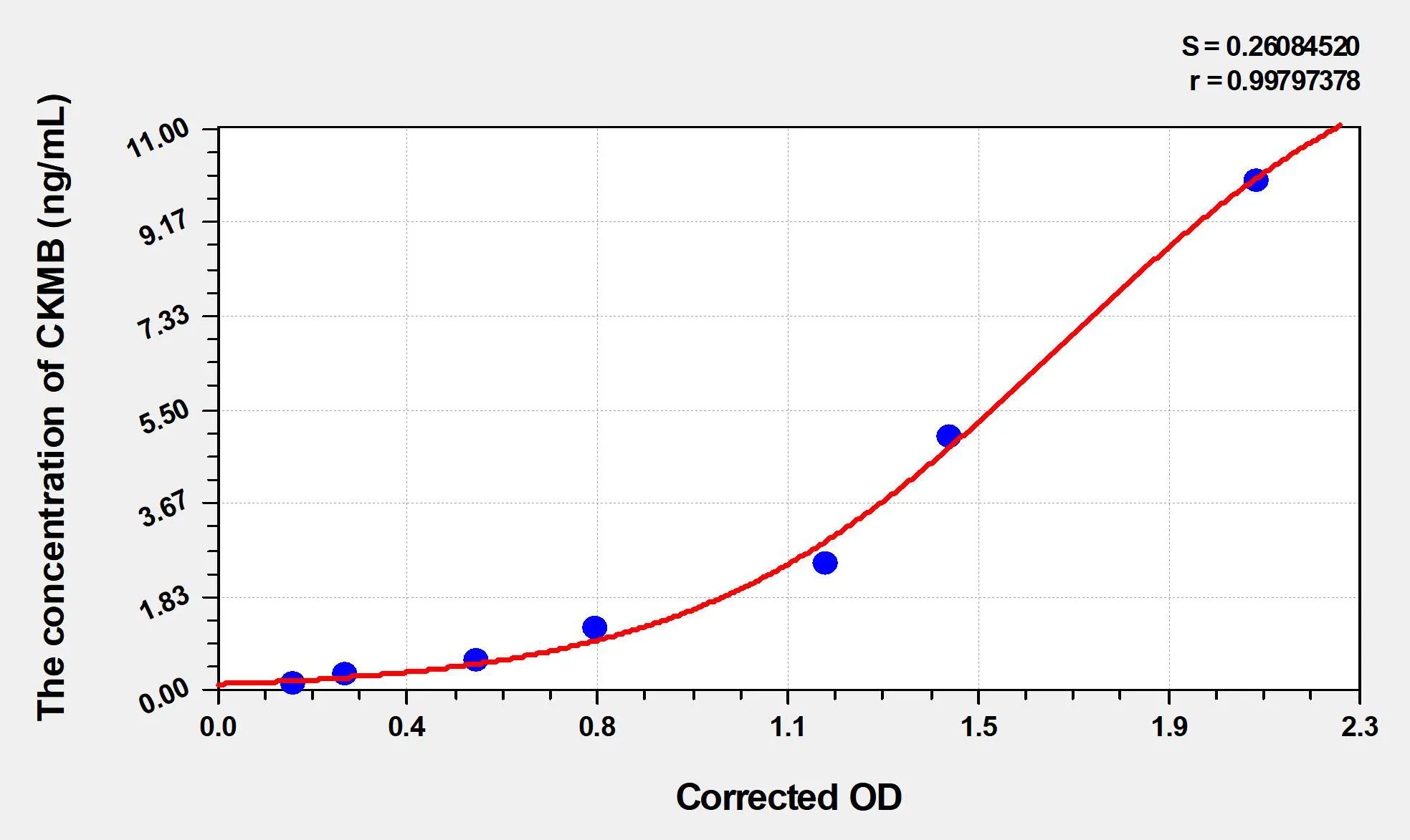 Chicken CKMB (Creatine Kinase MB Isoenzyme) ELISA Kit
