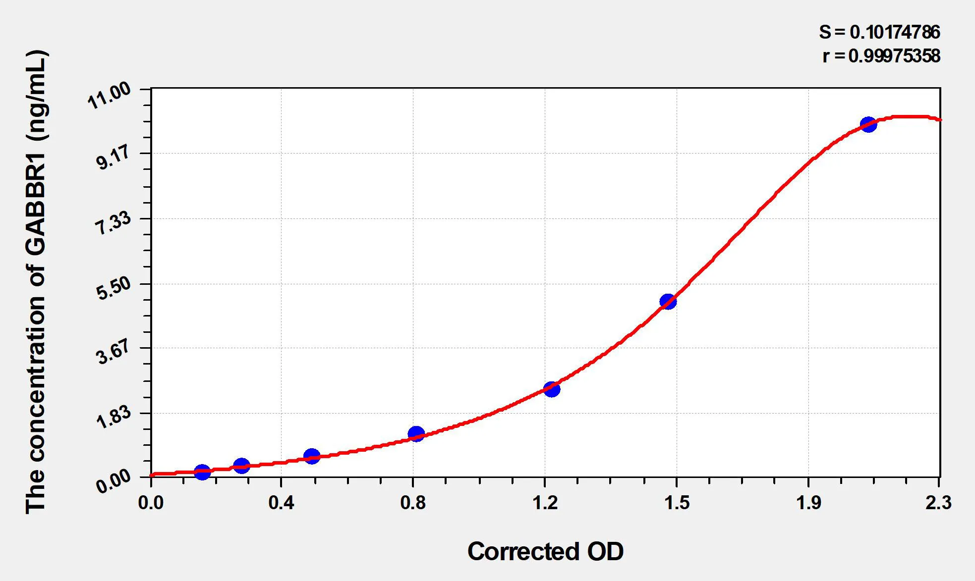 Rat GABBR1 (gamma-aminobutyric acid (GABA) B receptor, 1) ELISA Kit