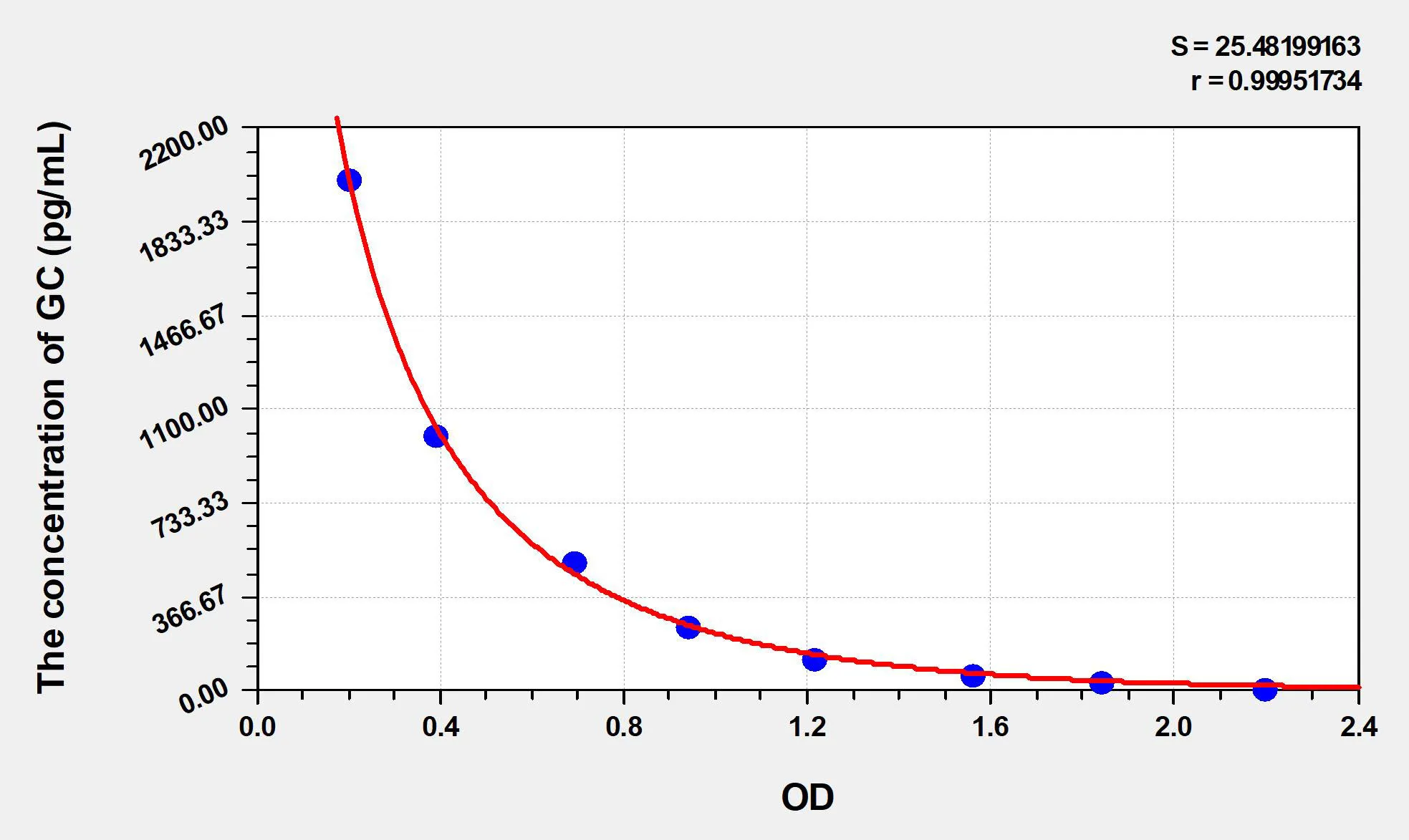 Pig GC (Glucagon) ELISA Kit