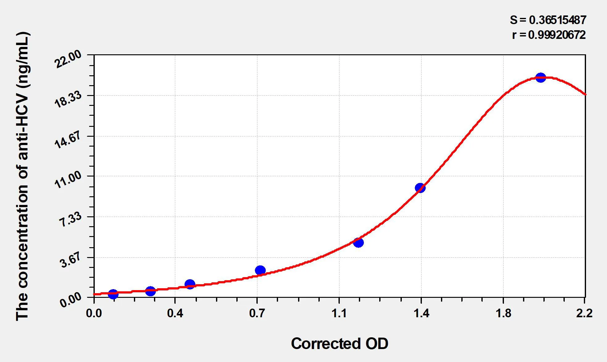 Human anti-HCV (anti-Hepatitis C antibody) ELISA Kit