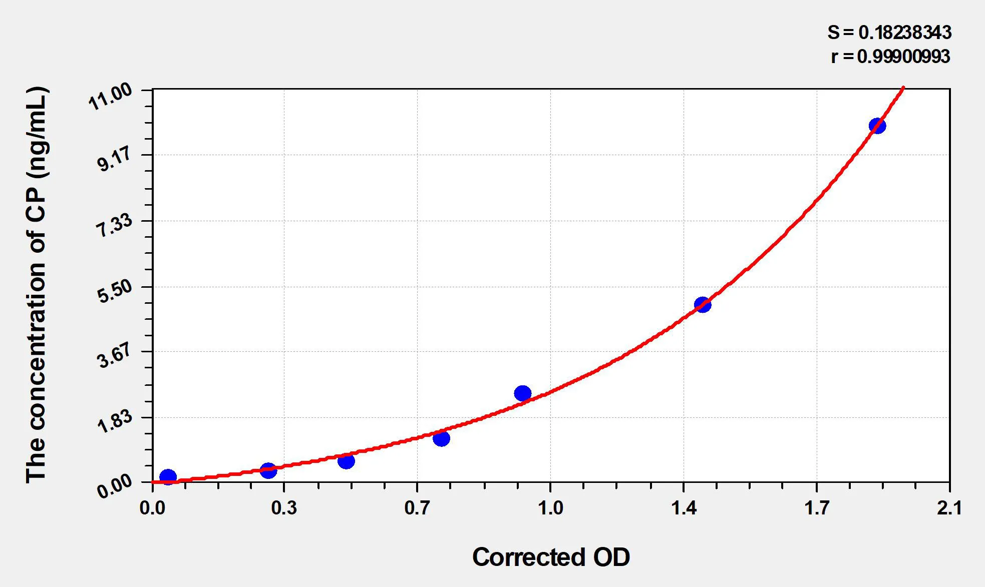 Simian CP (C-Peptide) ELISA Kit - image 1