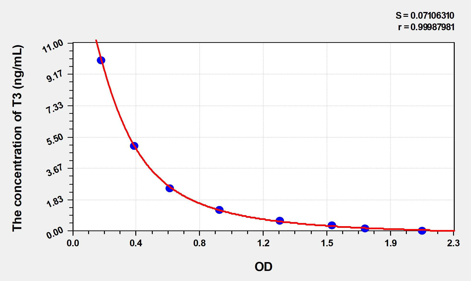 Human T3 (Triiodothyronine) ELISA Kit