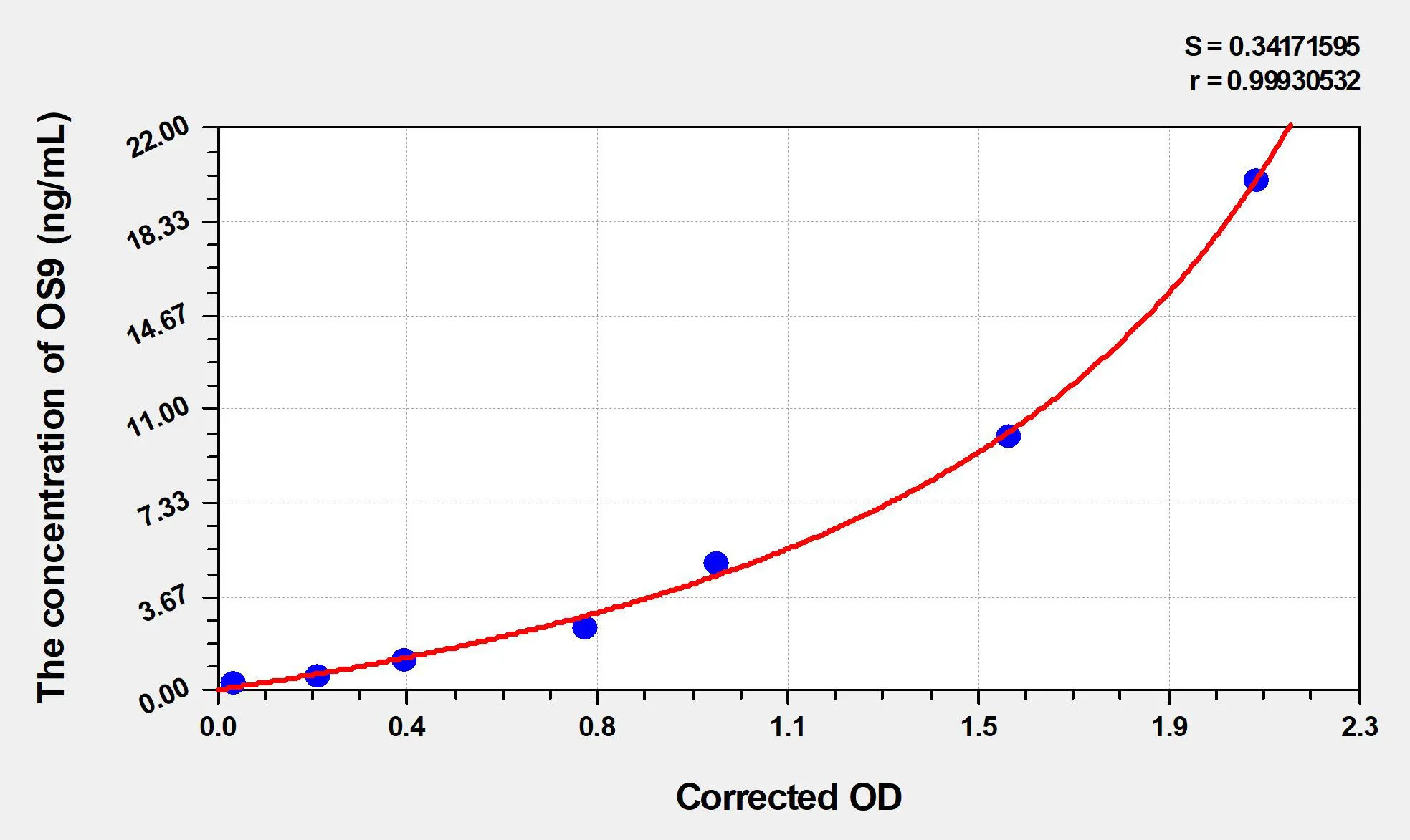 Human OS9 (endoplasmic reticulum lectin) ELISA Kit