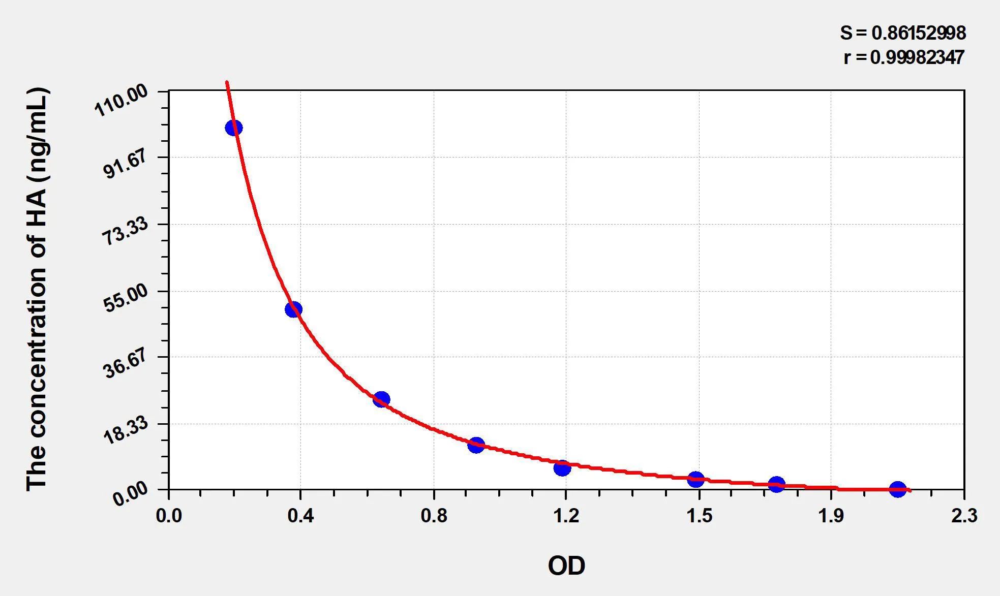 Human HA (Histamine) ELISA Kit