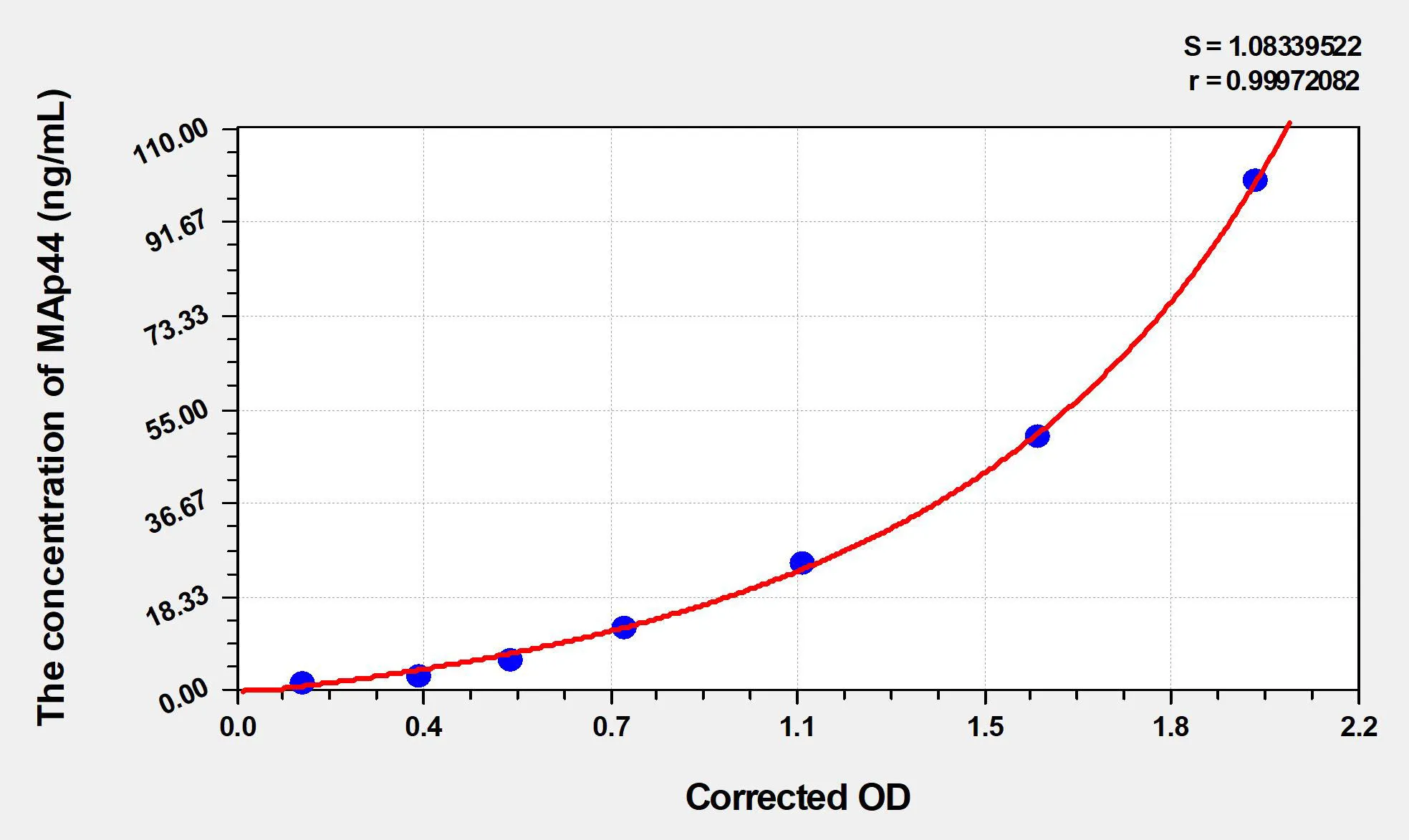 Human MAp44 (mannose-binding lectin associated protein 44) ELISA Kit