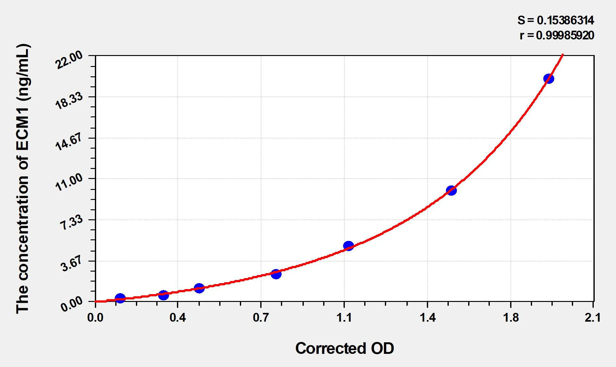 Rat ECM1 (Extracellular Matrix Protein 1) ELISA Kit - image 1