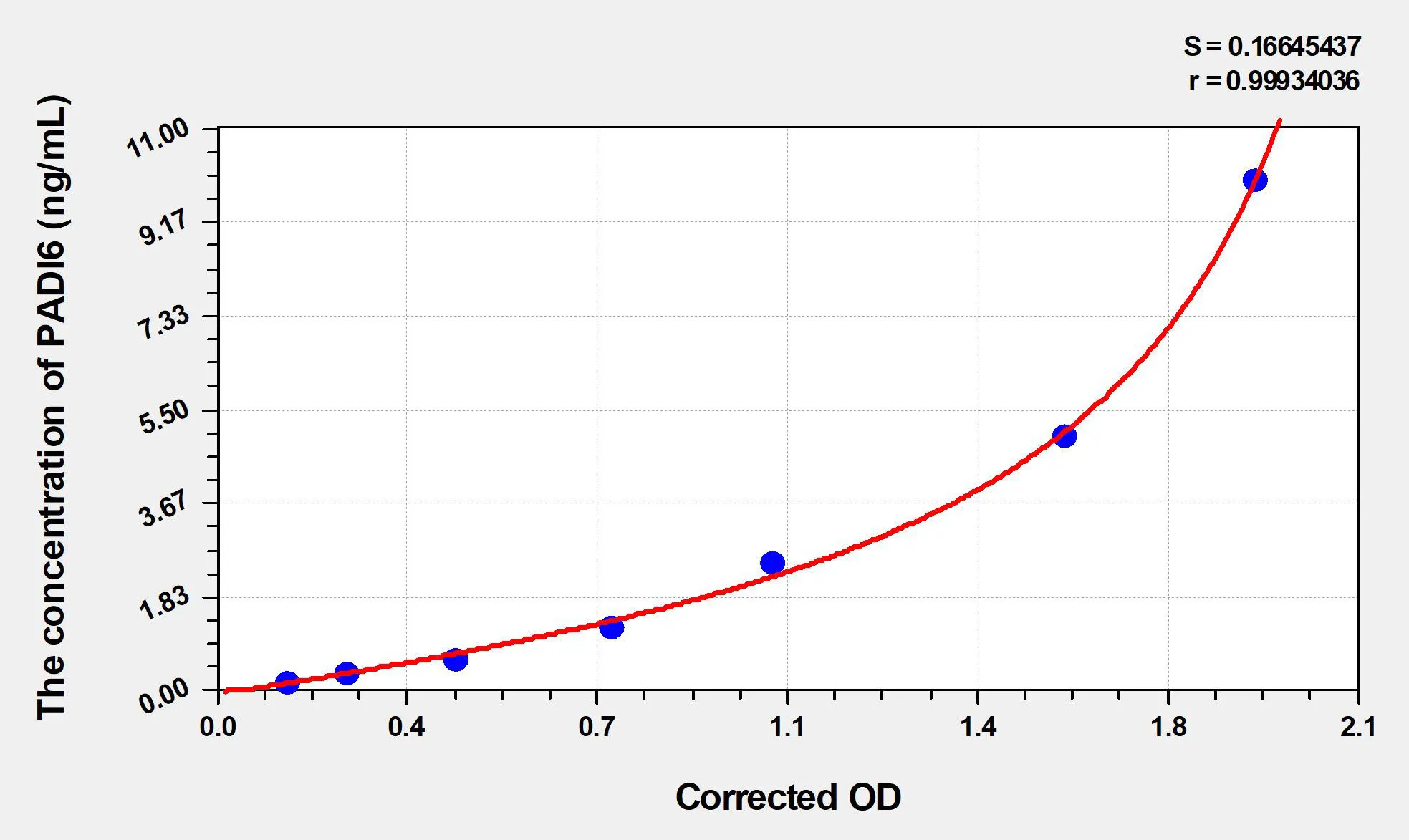 Mouse PADI6 (Peptidyl Arginine Deiminase Type VI) ELISA Kit - image 1