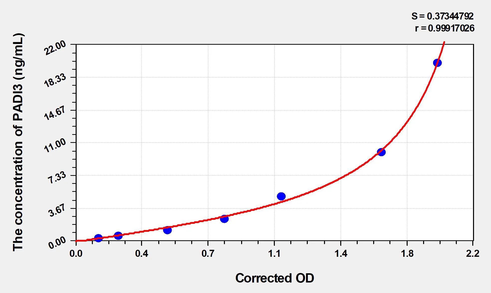 Mouse PADI3 (Peptidyl Arginine Deiminase Type III) ELISA Kit - image 1