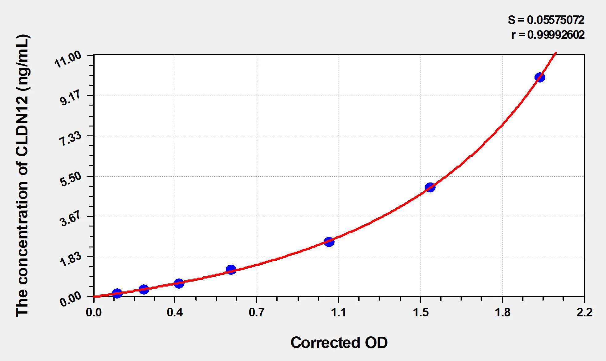 Human CLDN12 (Claudin-12) ELISA Kit