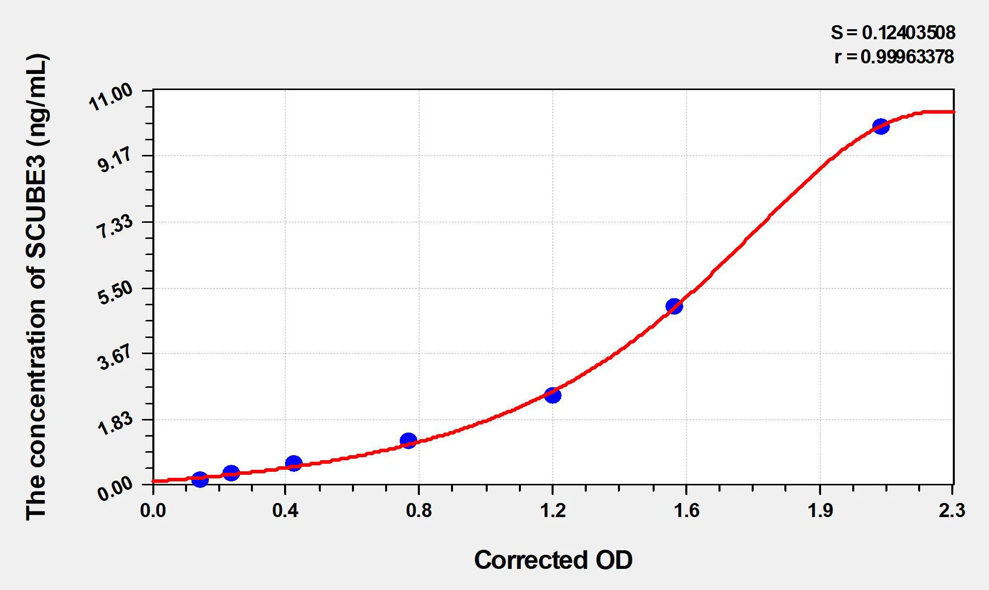 Human SCUBE3 (Signal peptide, CUB and EGF-like domain-containing protein 3) ELISA Kit