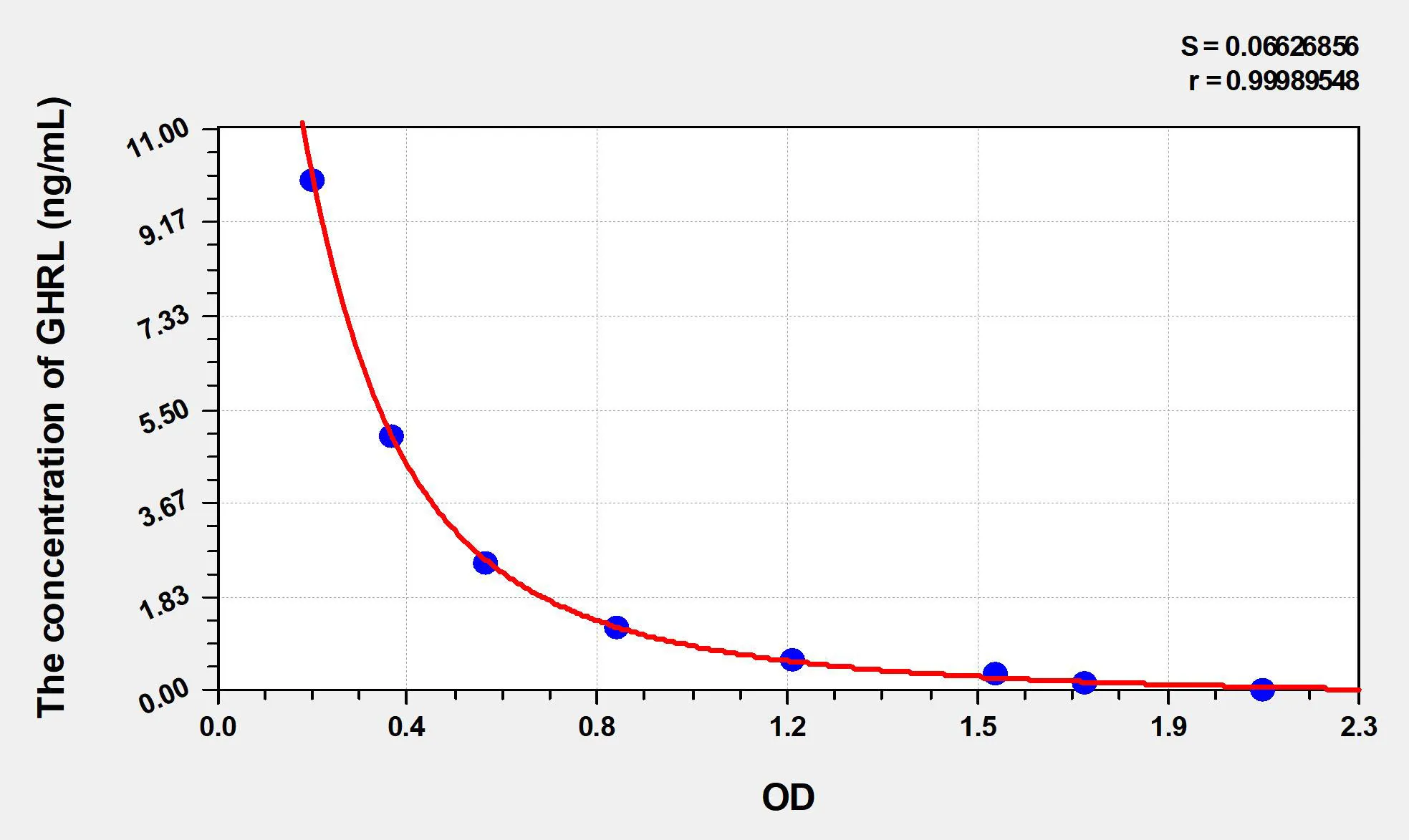 Goat GHRL (Ghrelin) ELISA Kit - image 1