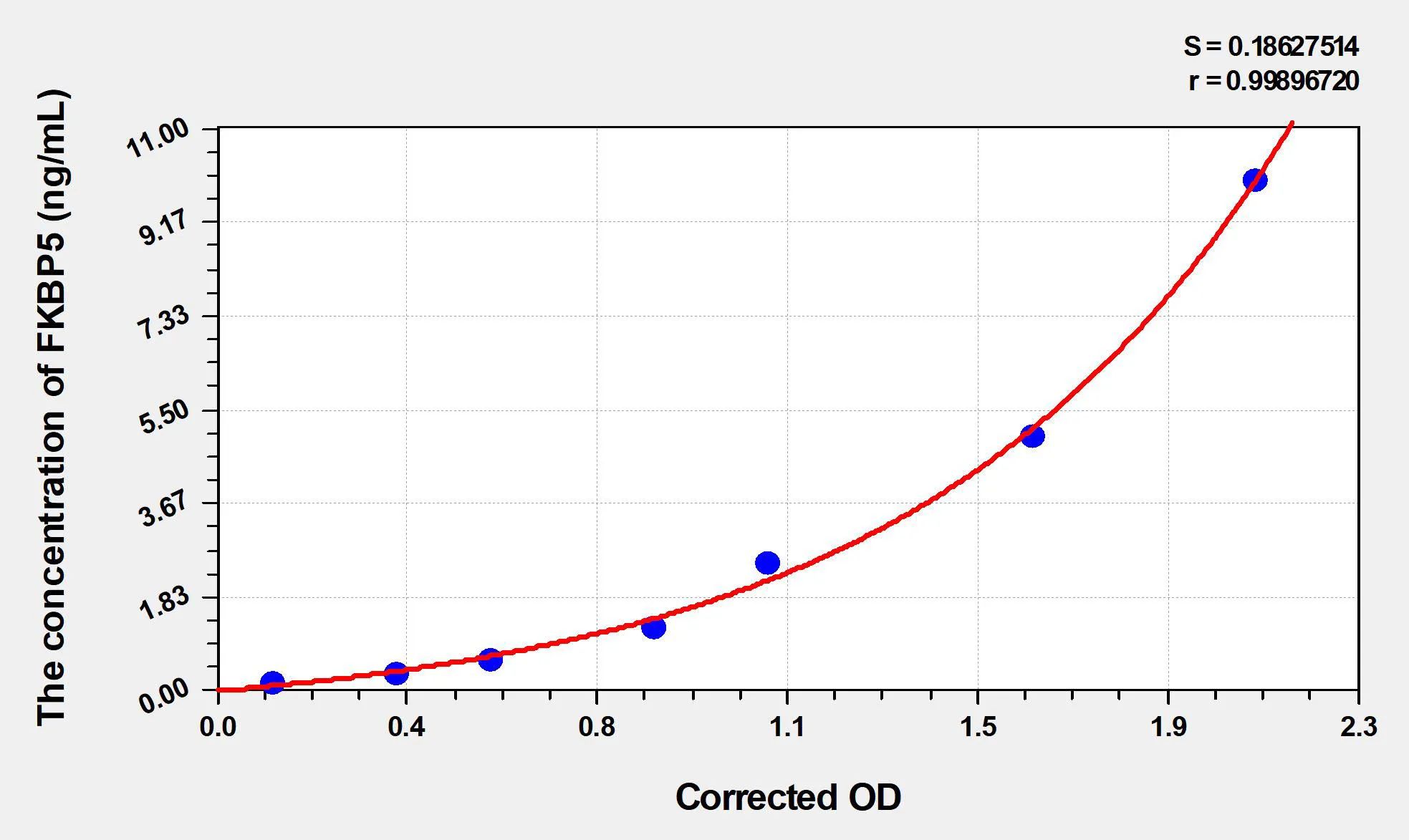 Rat FKBP5 (FK506 Binding Protein 5) ELISA Kit