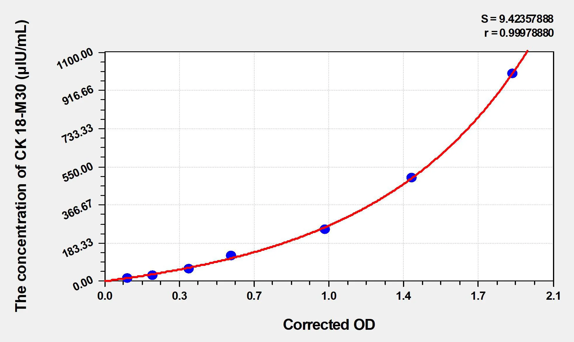 Human CK 18-M30 (Cytokeratin 18-M30) ELISA Kit