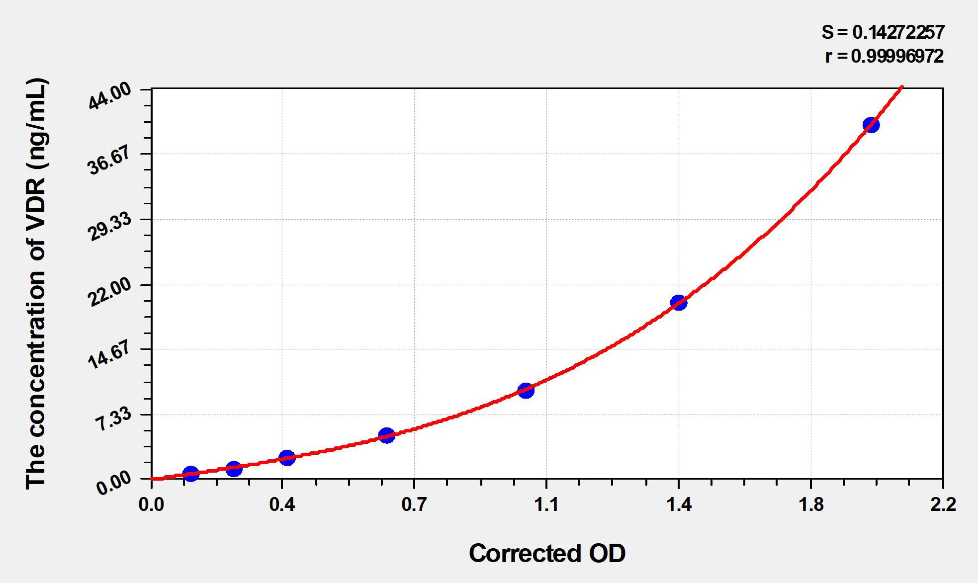 Chicken VDR (Vitamin D Receptor) ELISA Kit