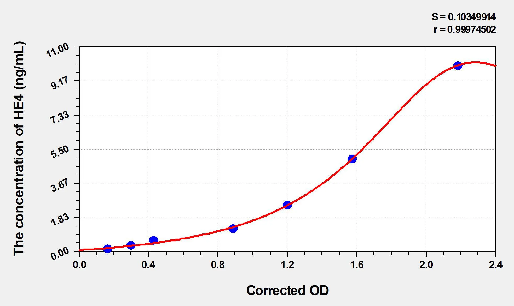 Mouse HE4 (Epididymal protein 4) ELISA Kit