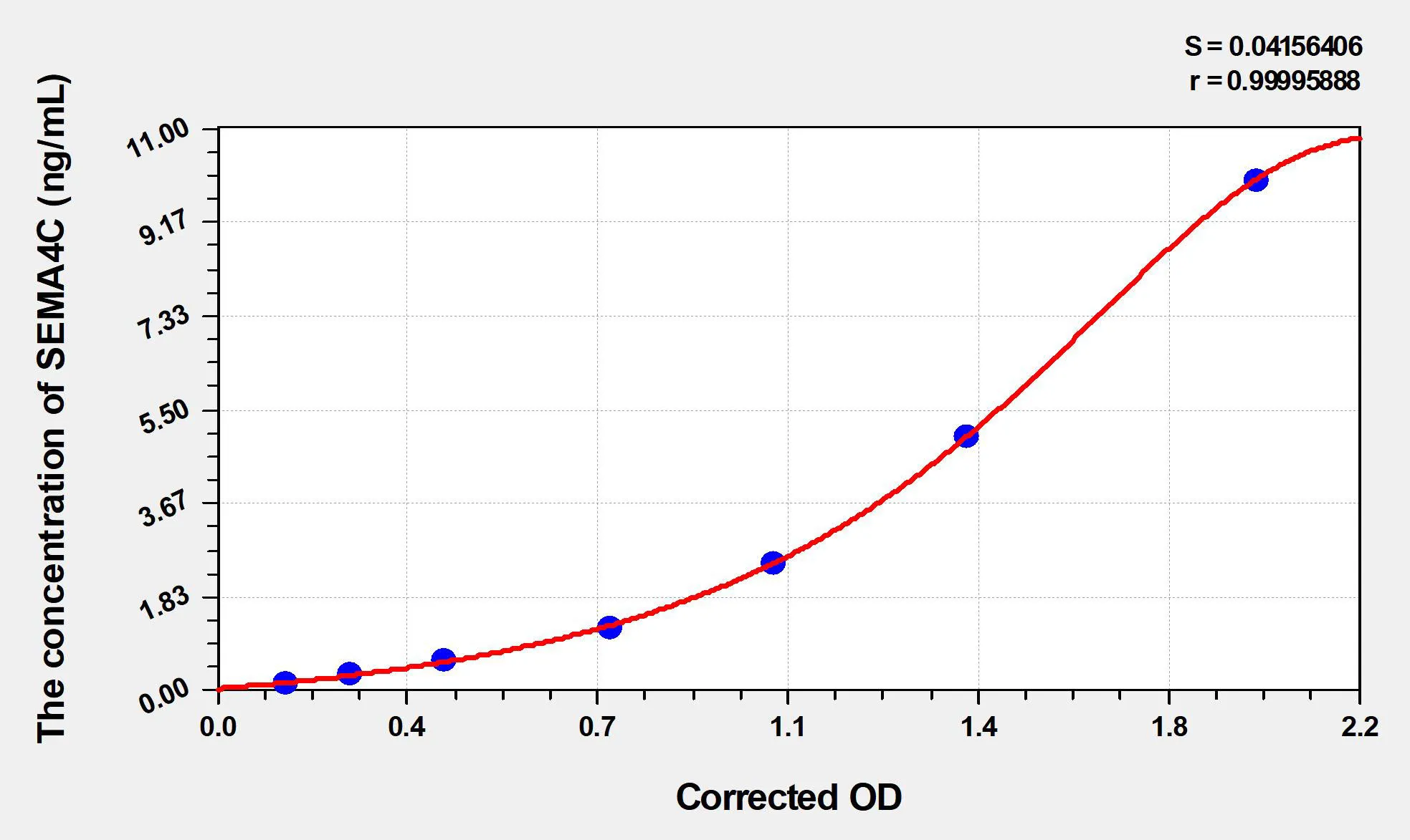 Mouse SEMA4C (Semaphorin 4C) ELISA Kit - image 1