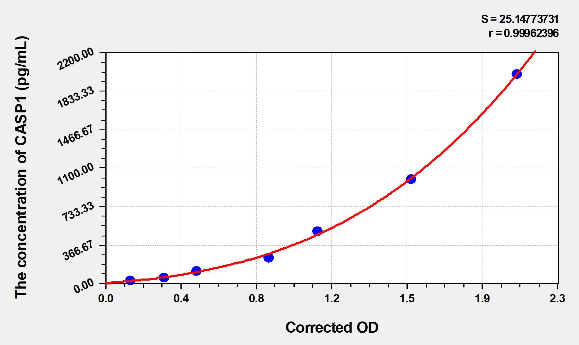 Pig CASP1 (Caspase 1) ELISA Kit - image 1