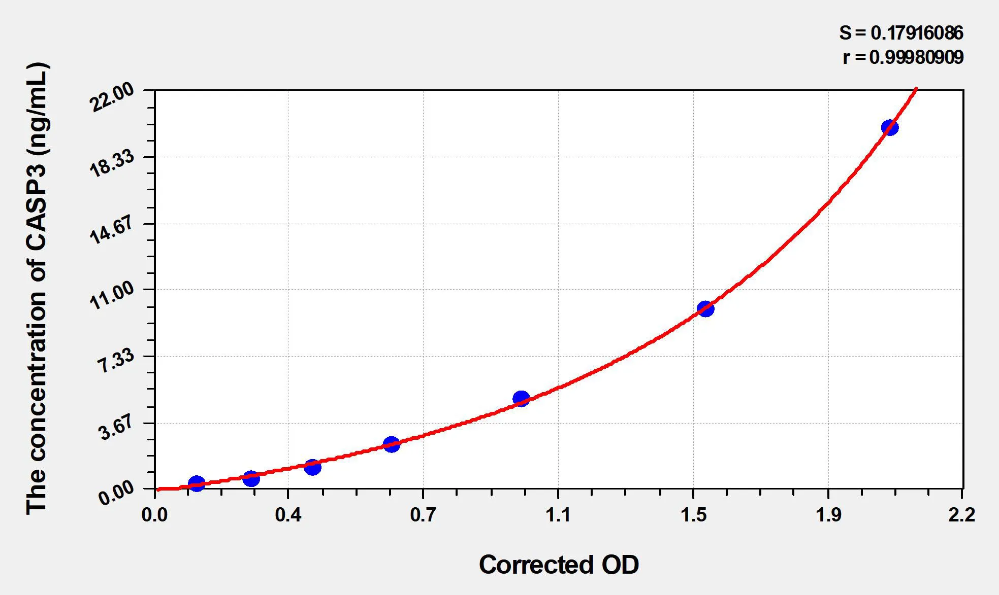Pig CASP3 (Caspase 3) ELISA Kit - image 1