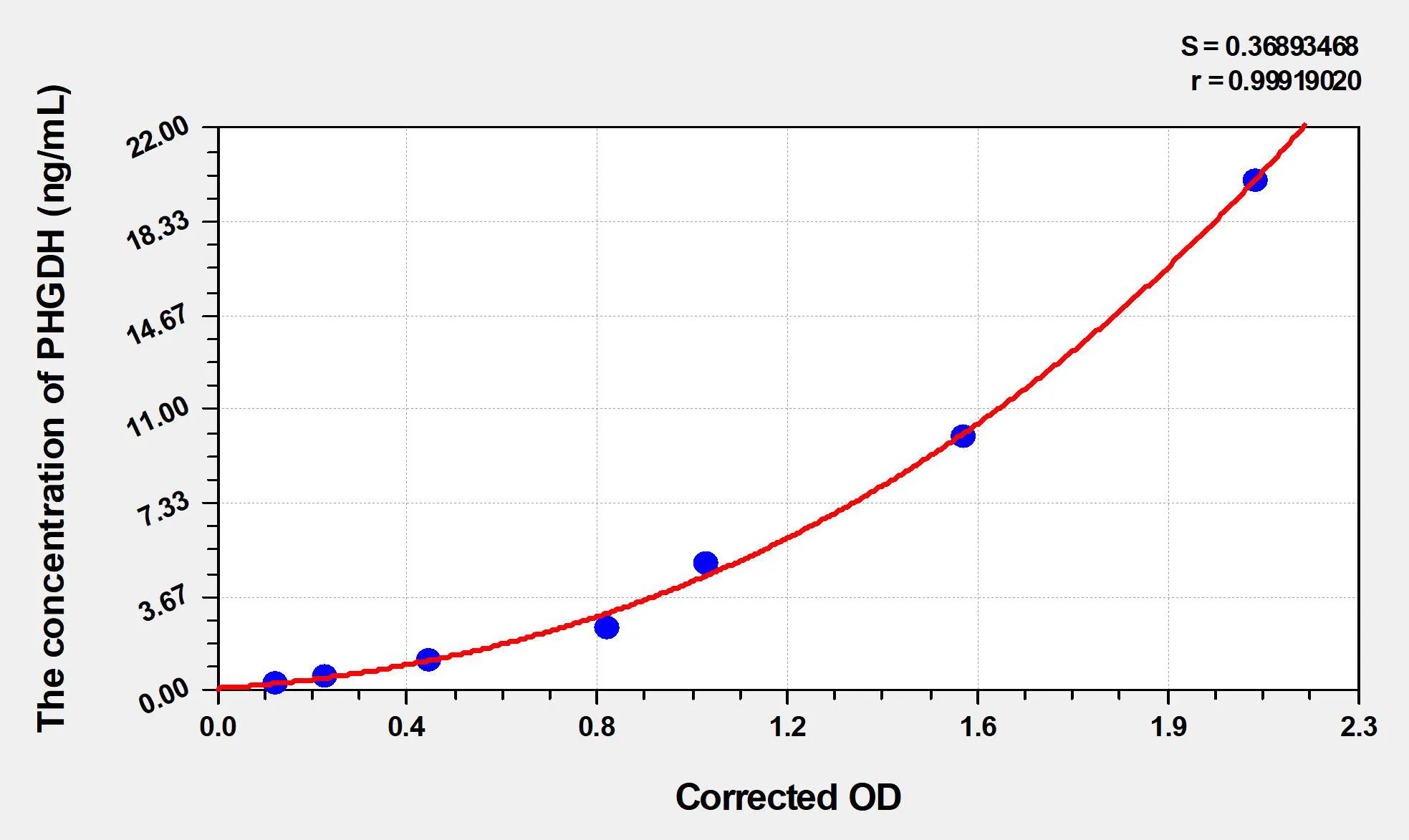 Human PHGDH (Phosphoglycerate Dehydrogenase) ELISA Kit