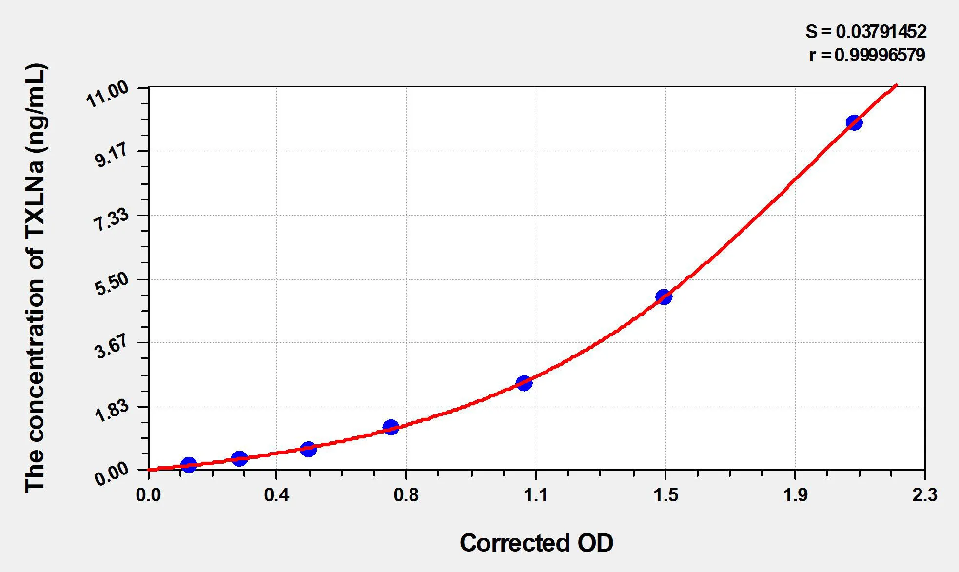 Mouse TXLNa (Taxilin Alpha) ELISA Kit - image 1